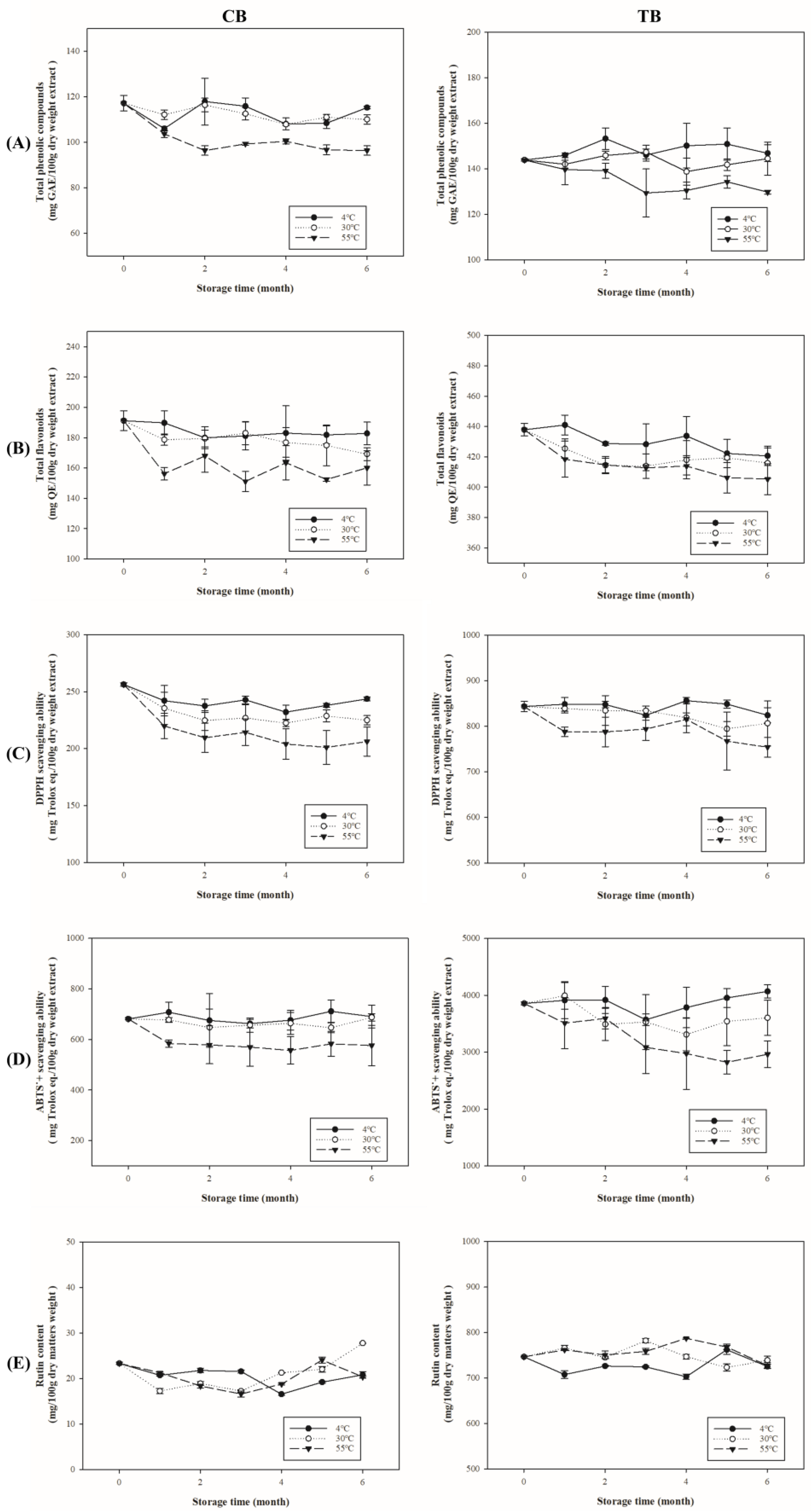 Agriengineering 06 00178 g005