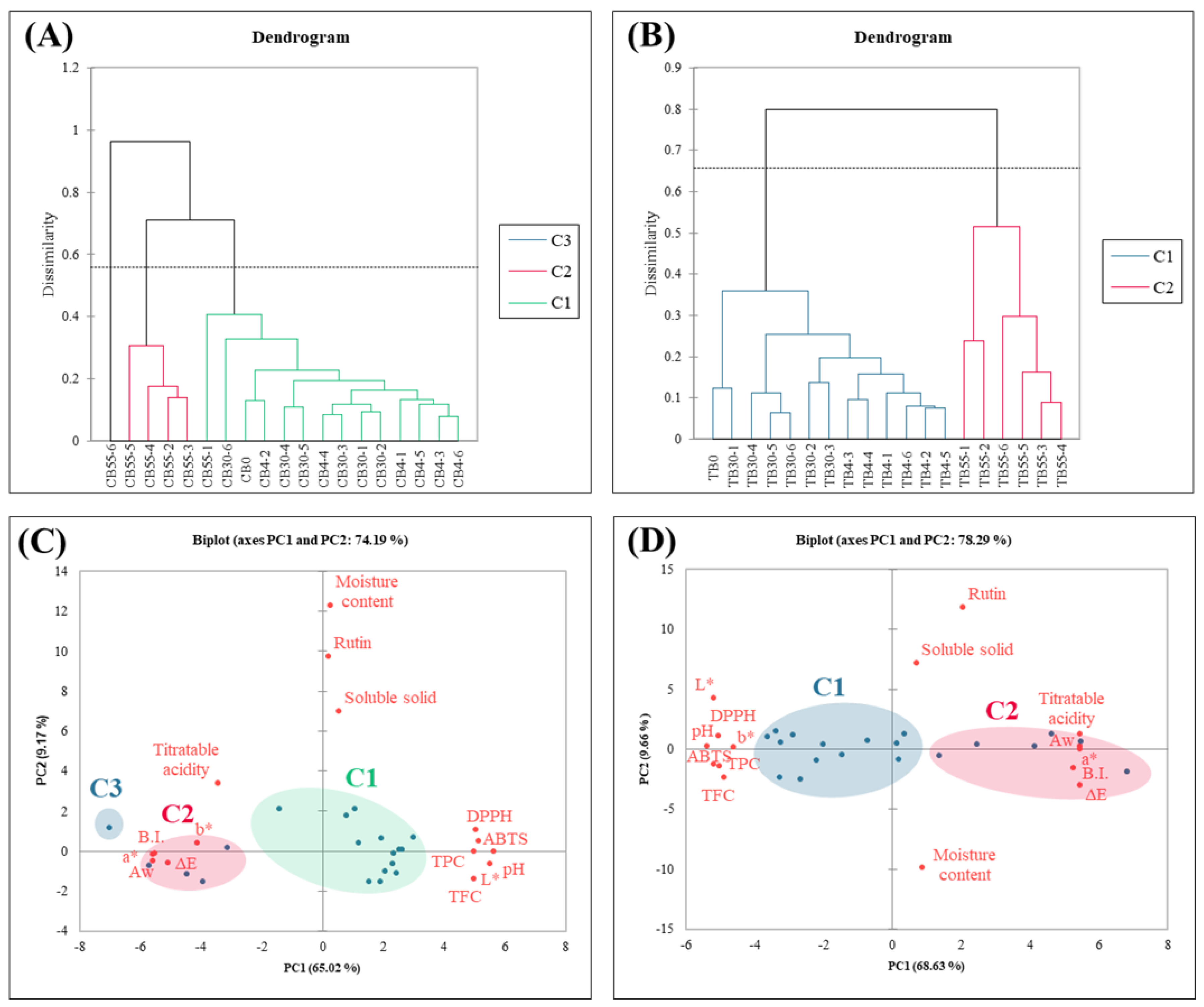 Agriengineering 06 00178 g006