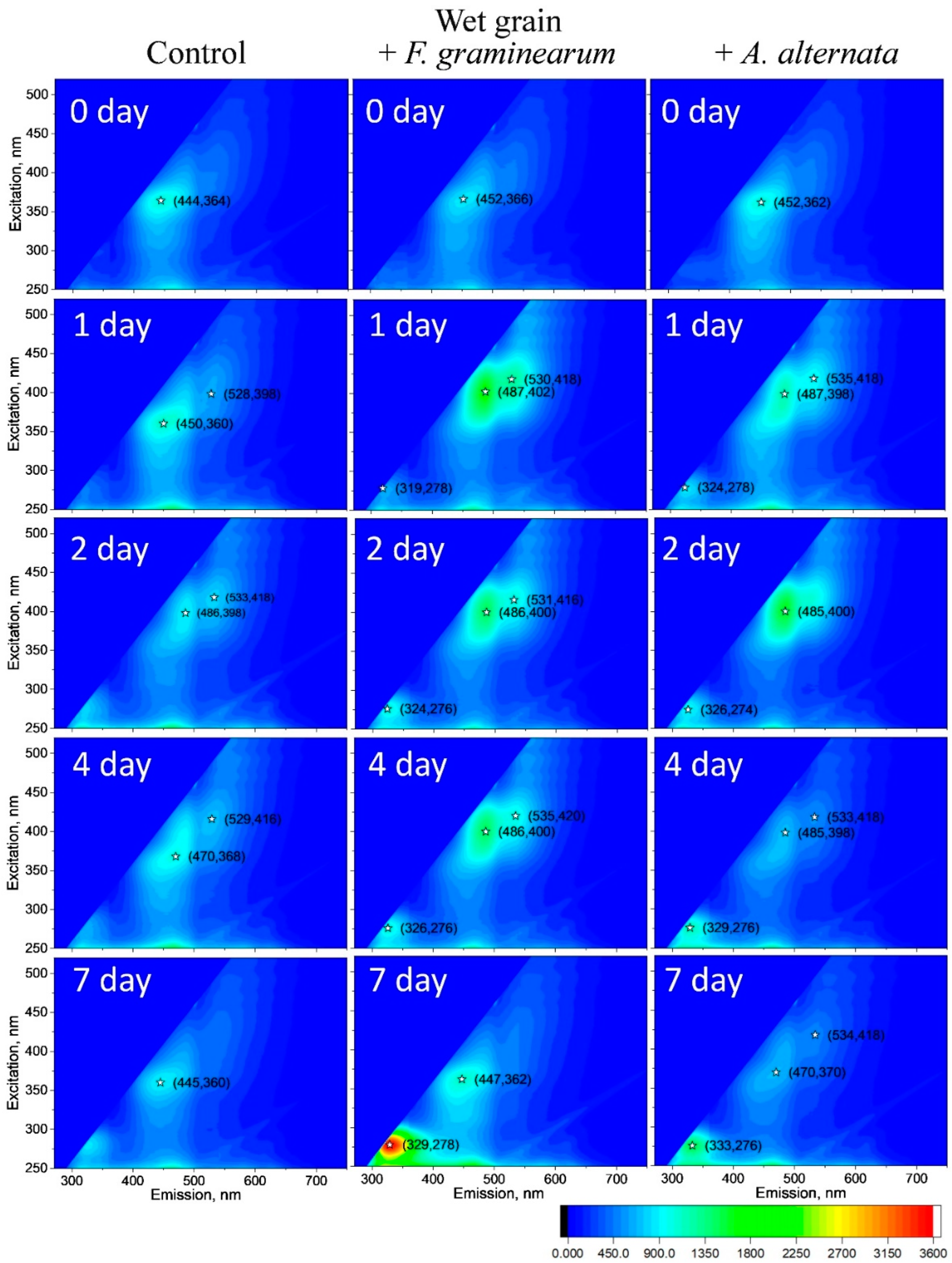 Agriengineering 06 00179 g003