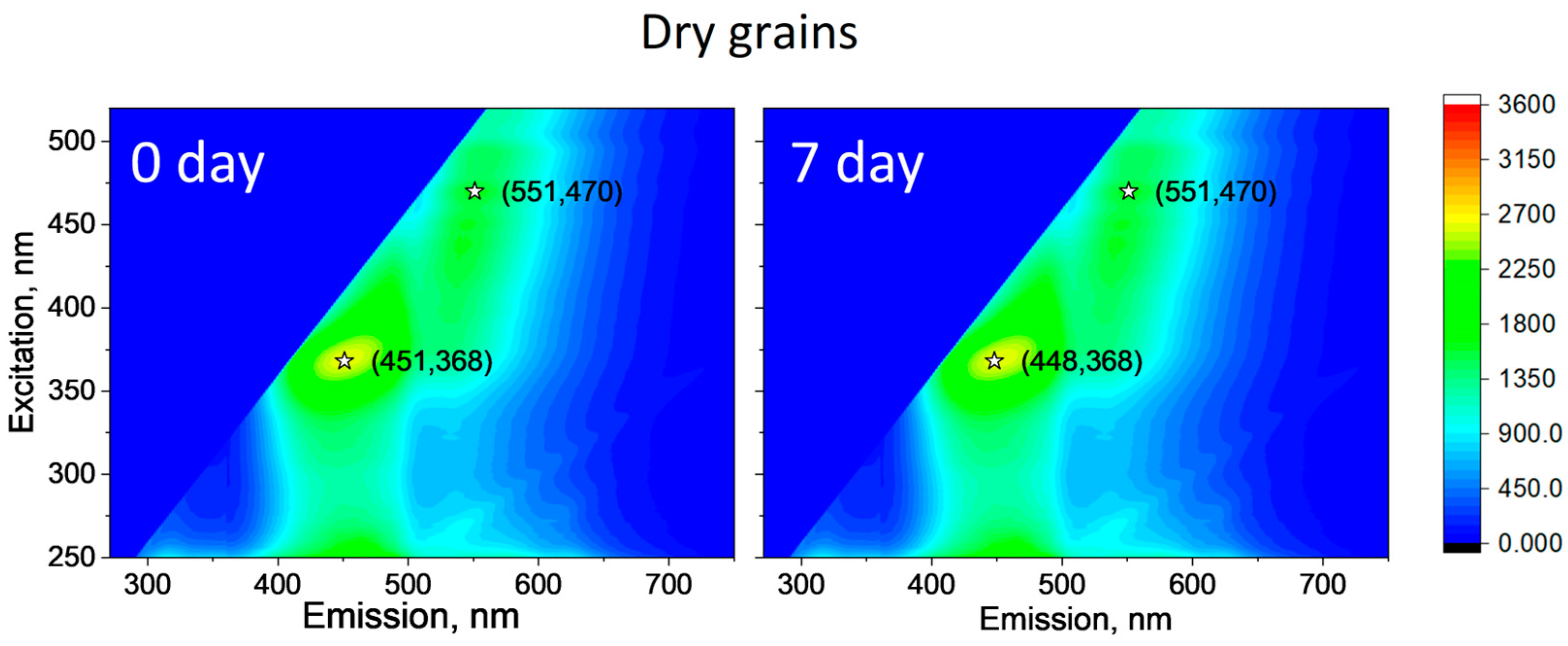 Agriengineering 06 00179 g004