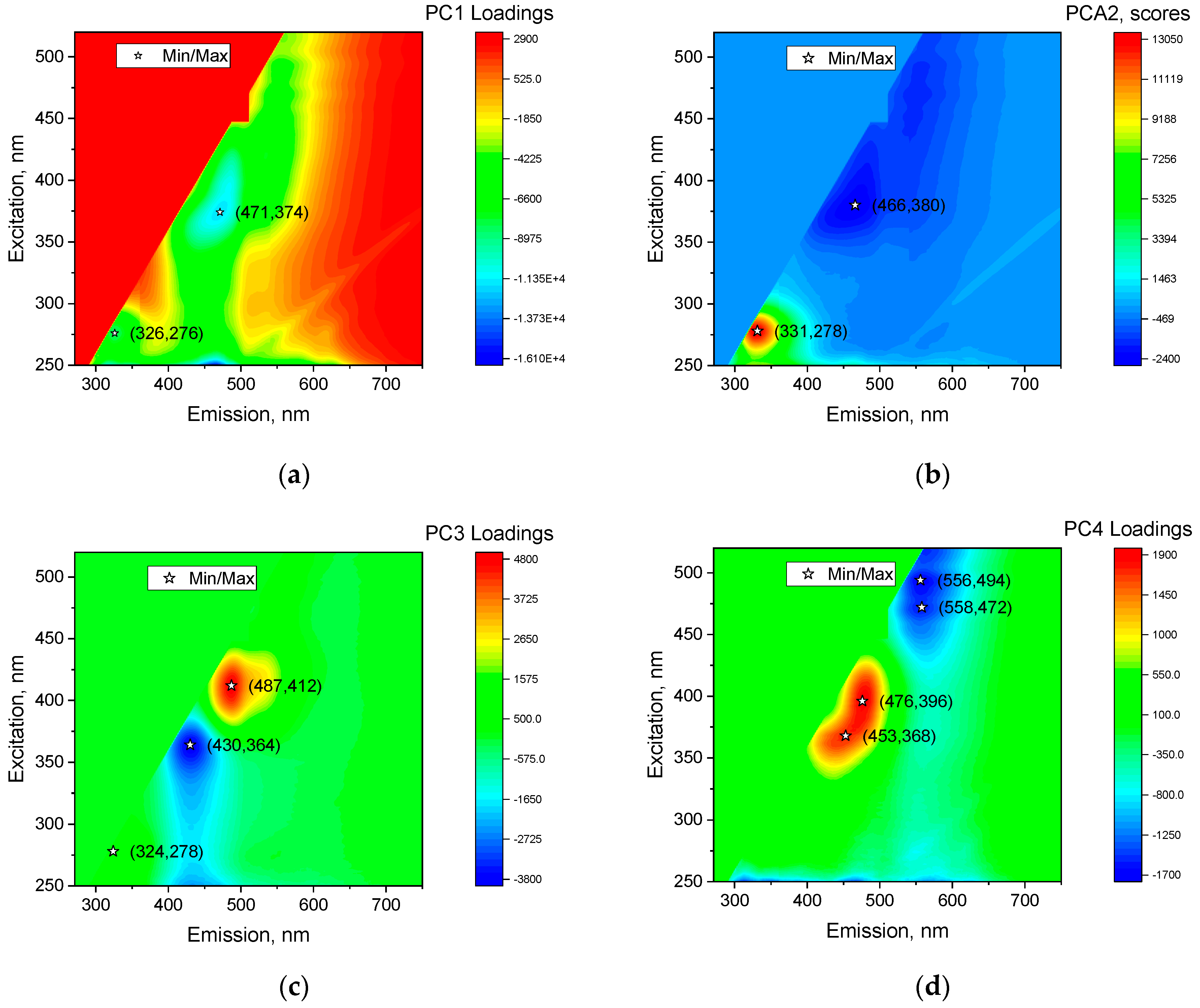 Agriengineering 06 00179 g006