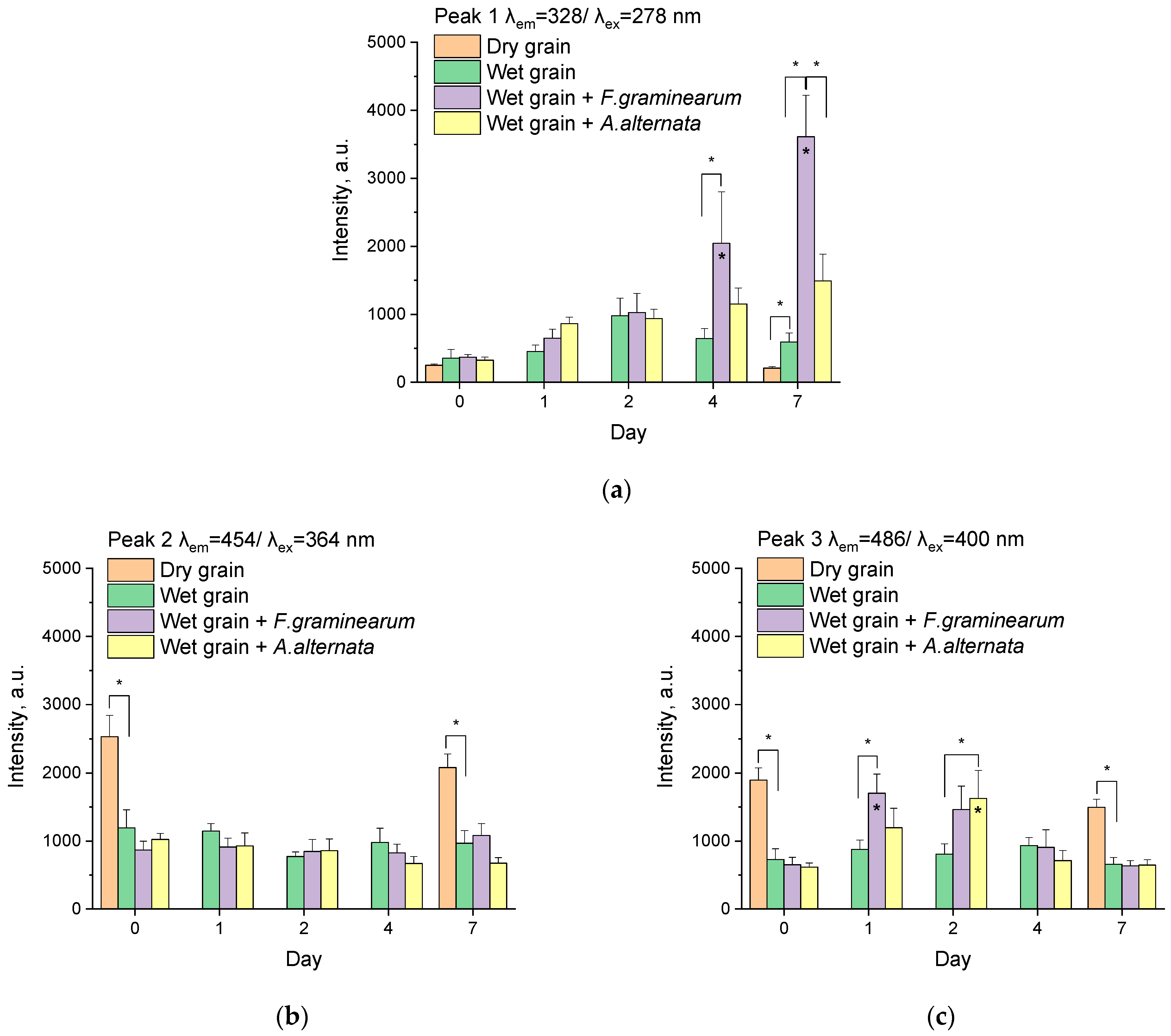 Agriengineering 06 00179 g008a