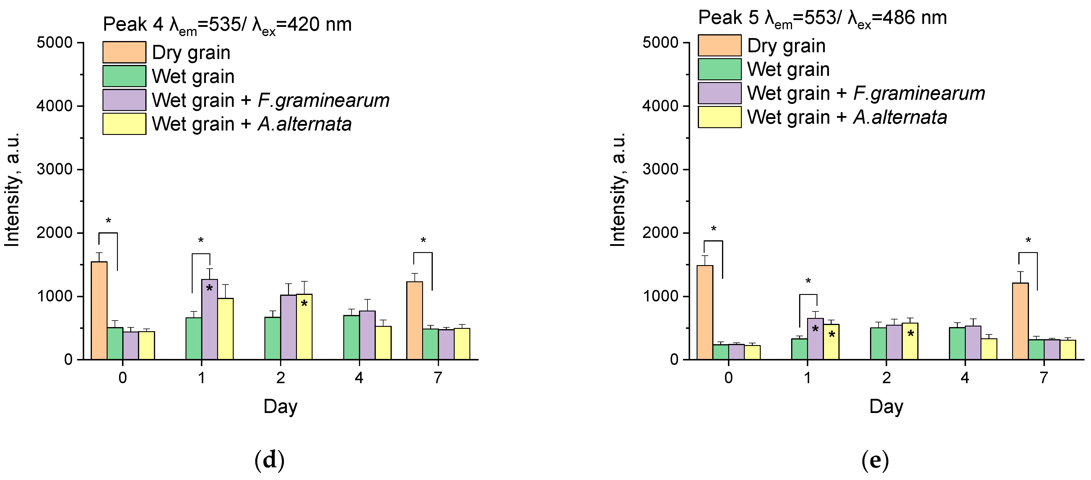 Agriengineering 06 00179 g008b