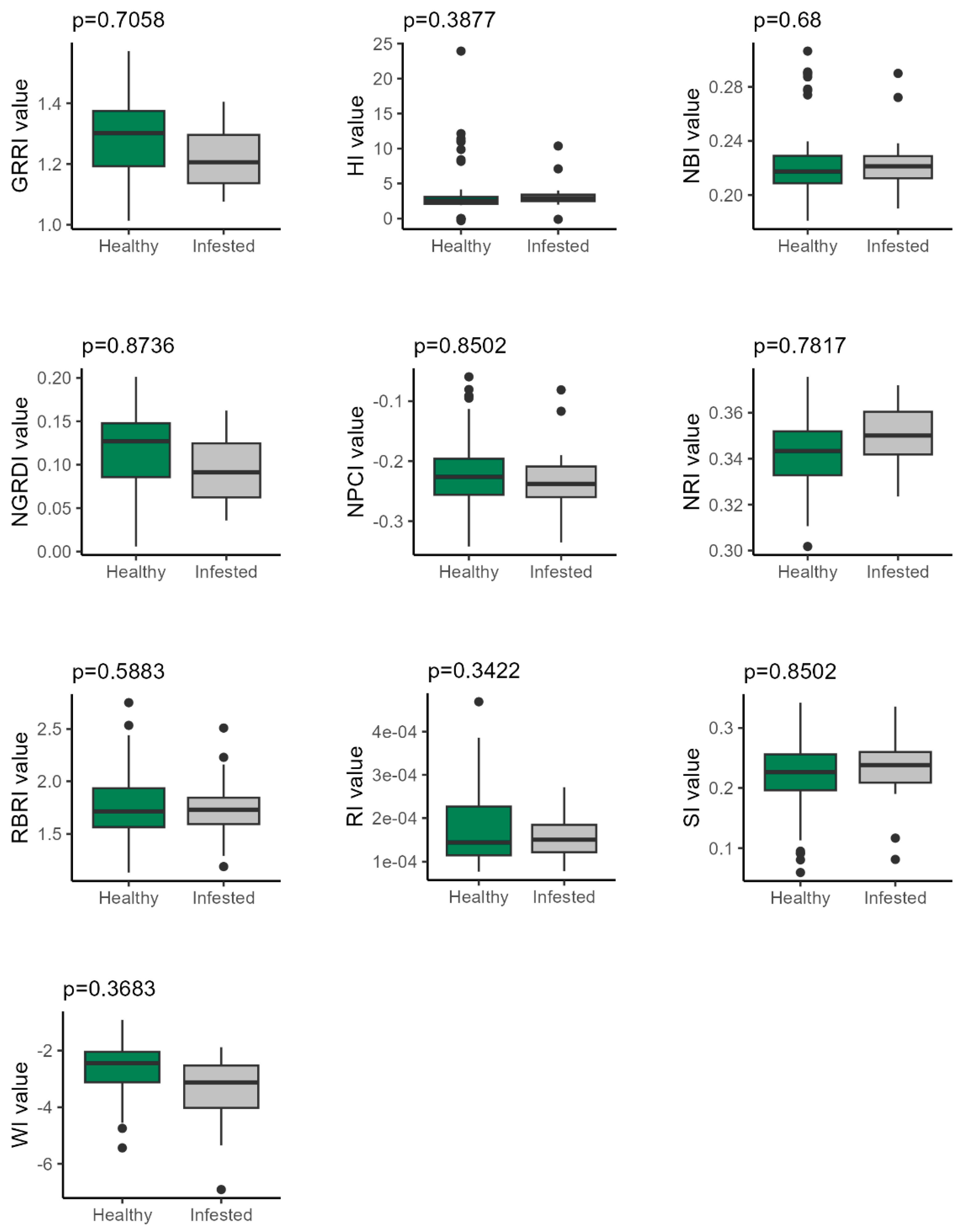 Agriengineering 06 00181 g003b