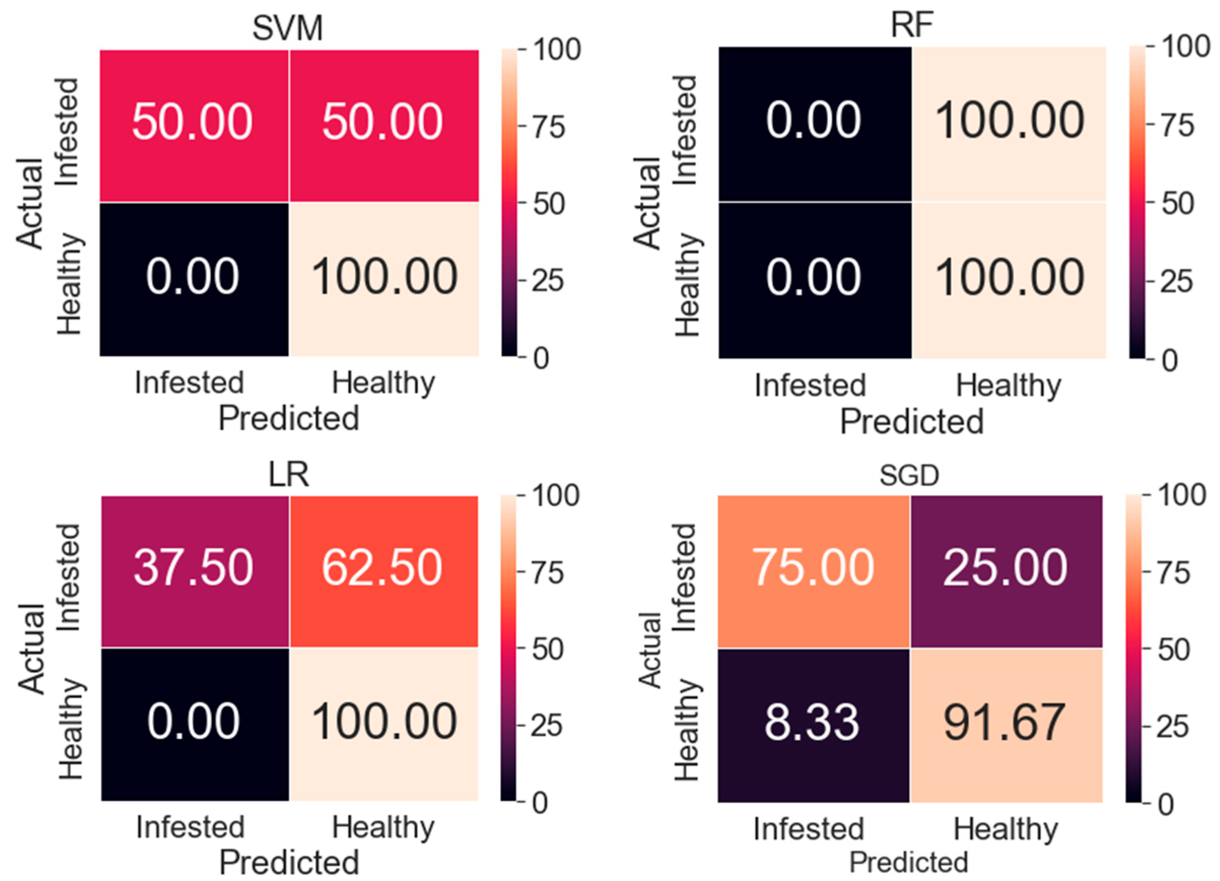 Agriengineering 06 00181 g006