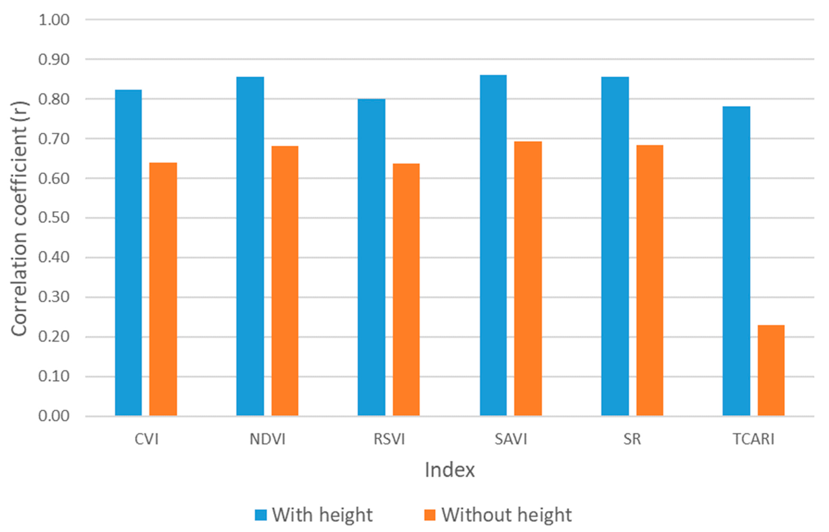 Agriengineering 06 00185 g009