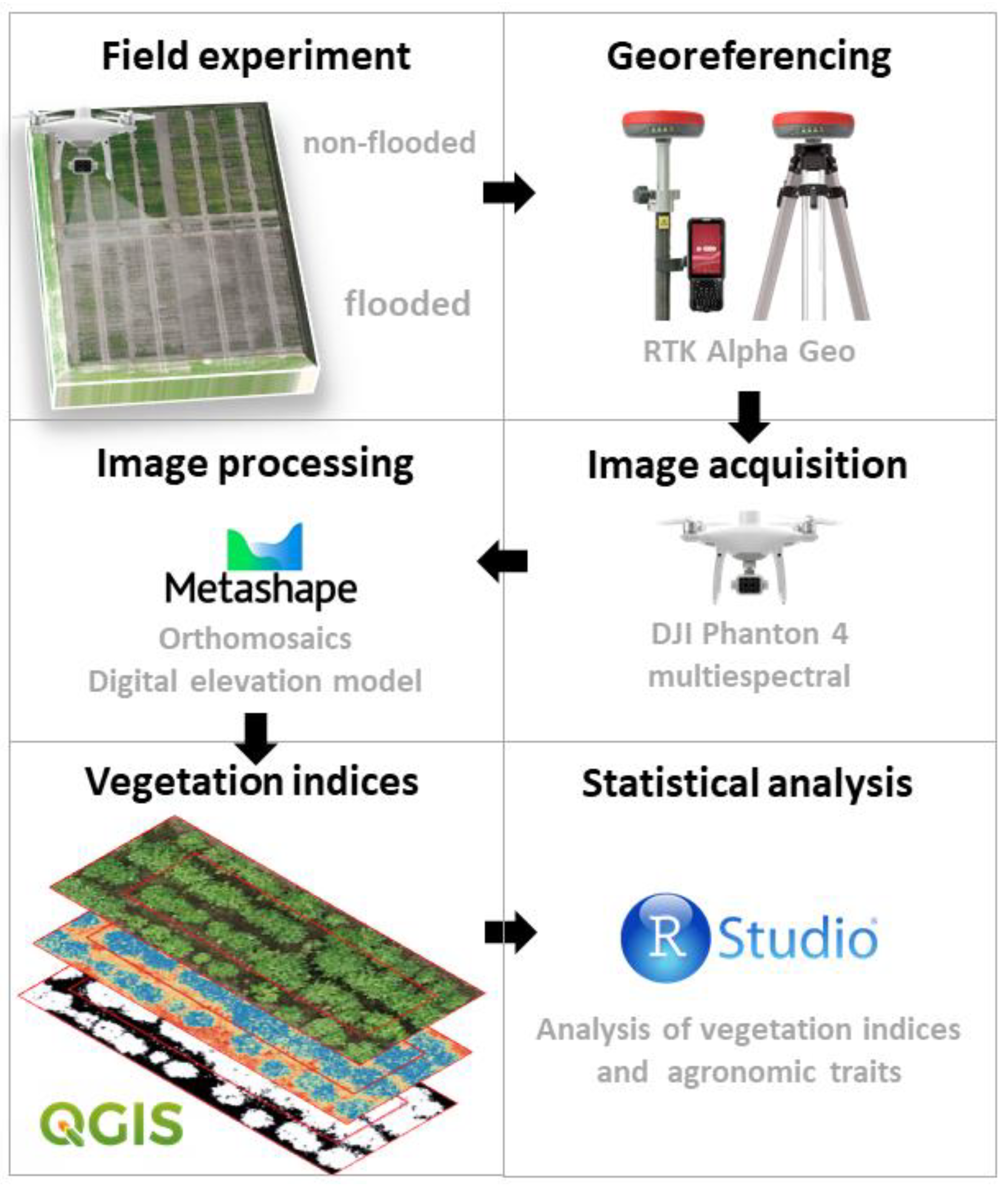 Agriengineering 06 00186 g004