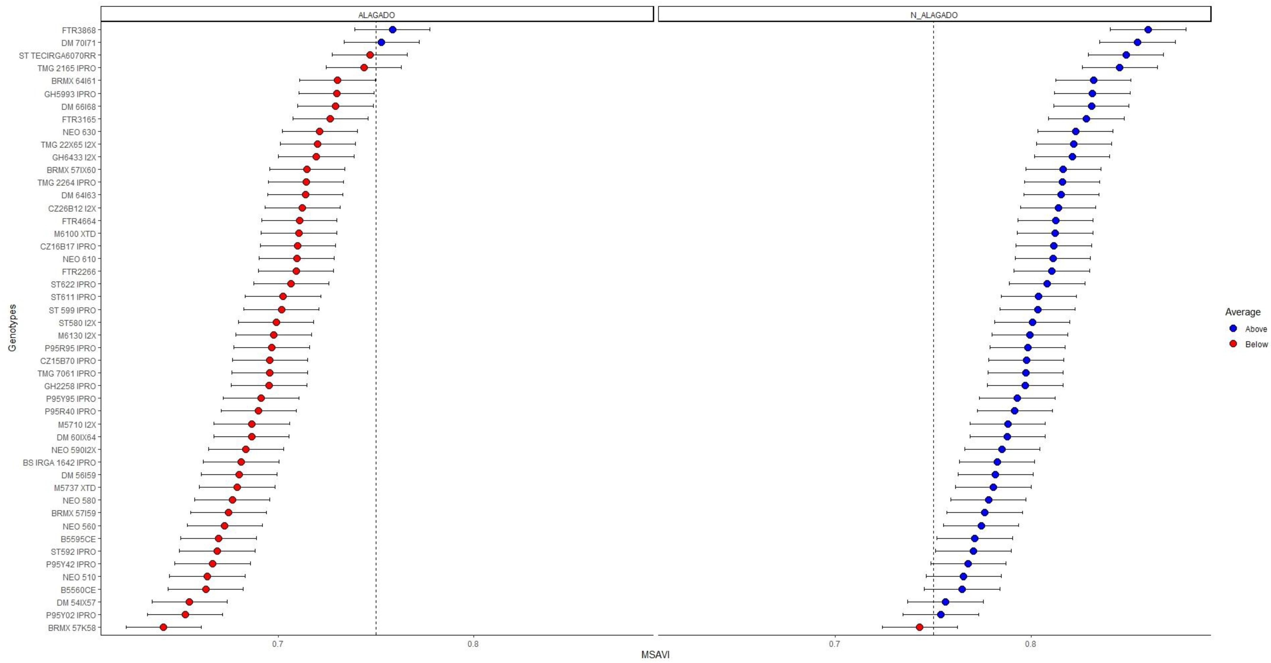 Agriengineering 06 00186 g005