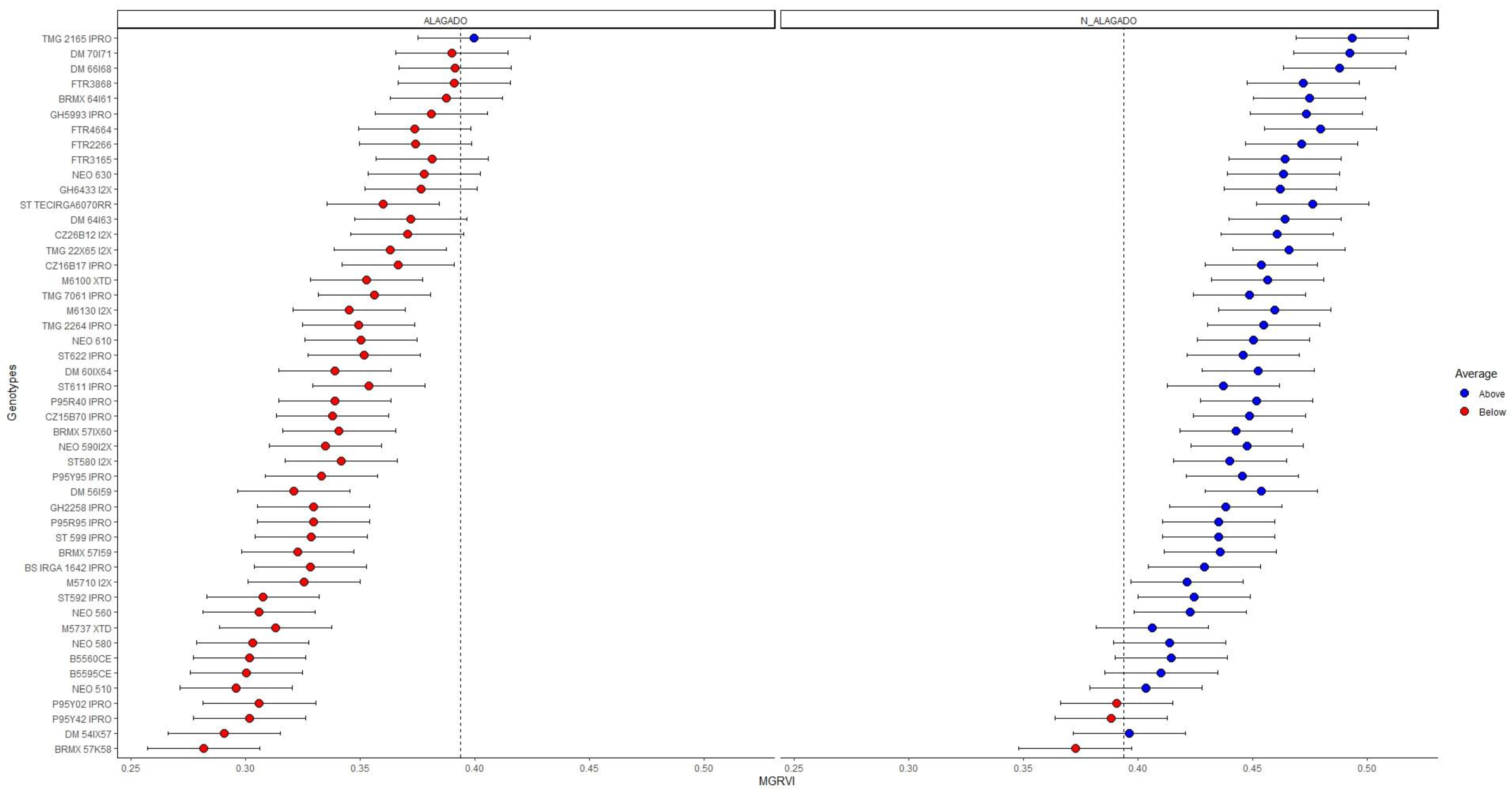 Agriengineering 06 00186 g006
