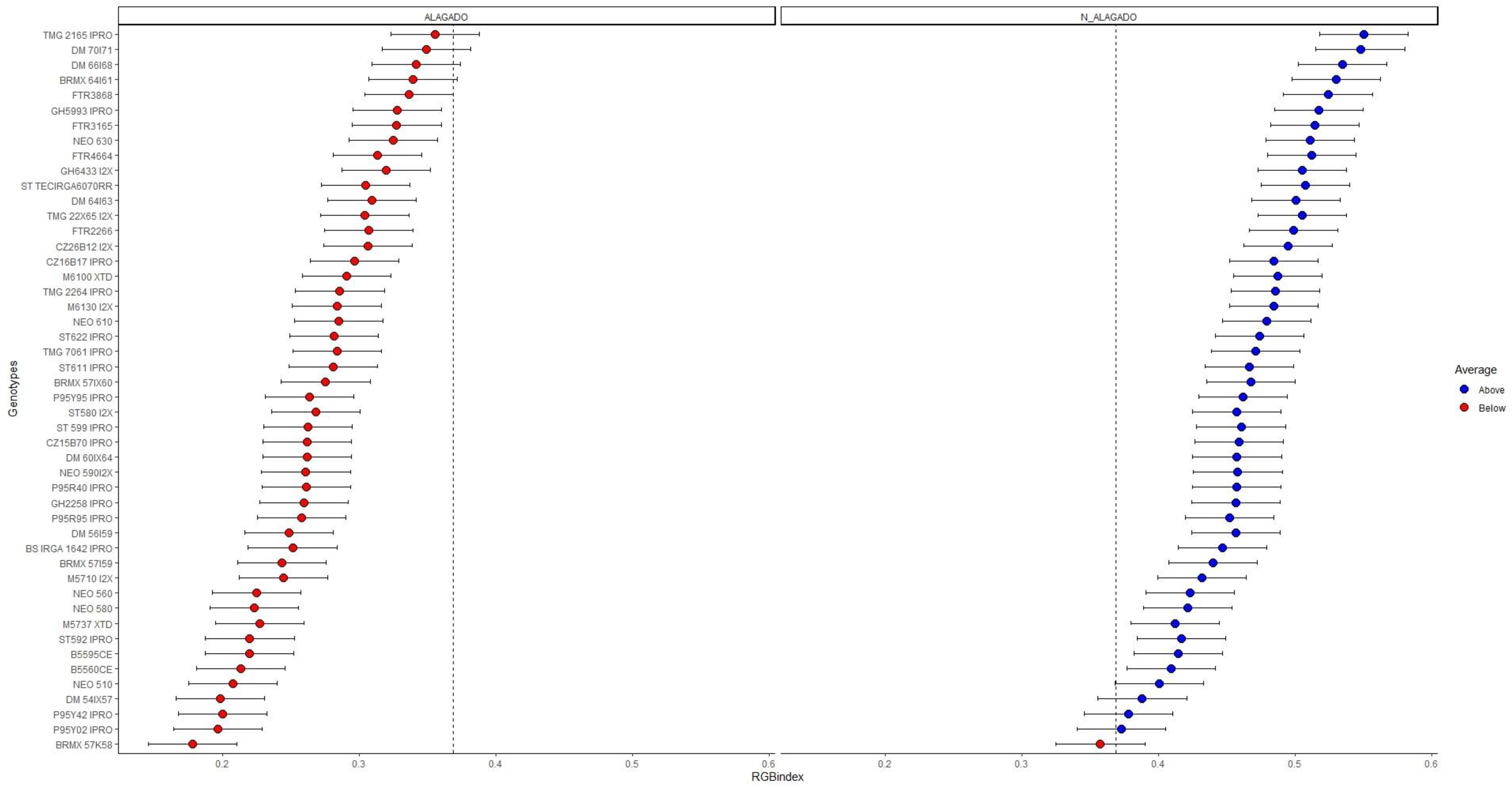 Agriengineering 06 00186 g007