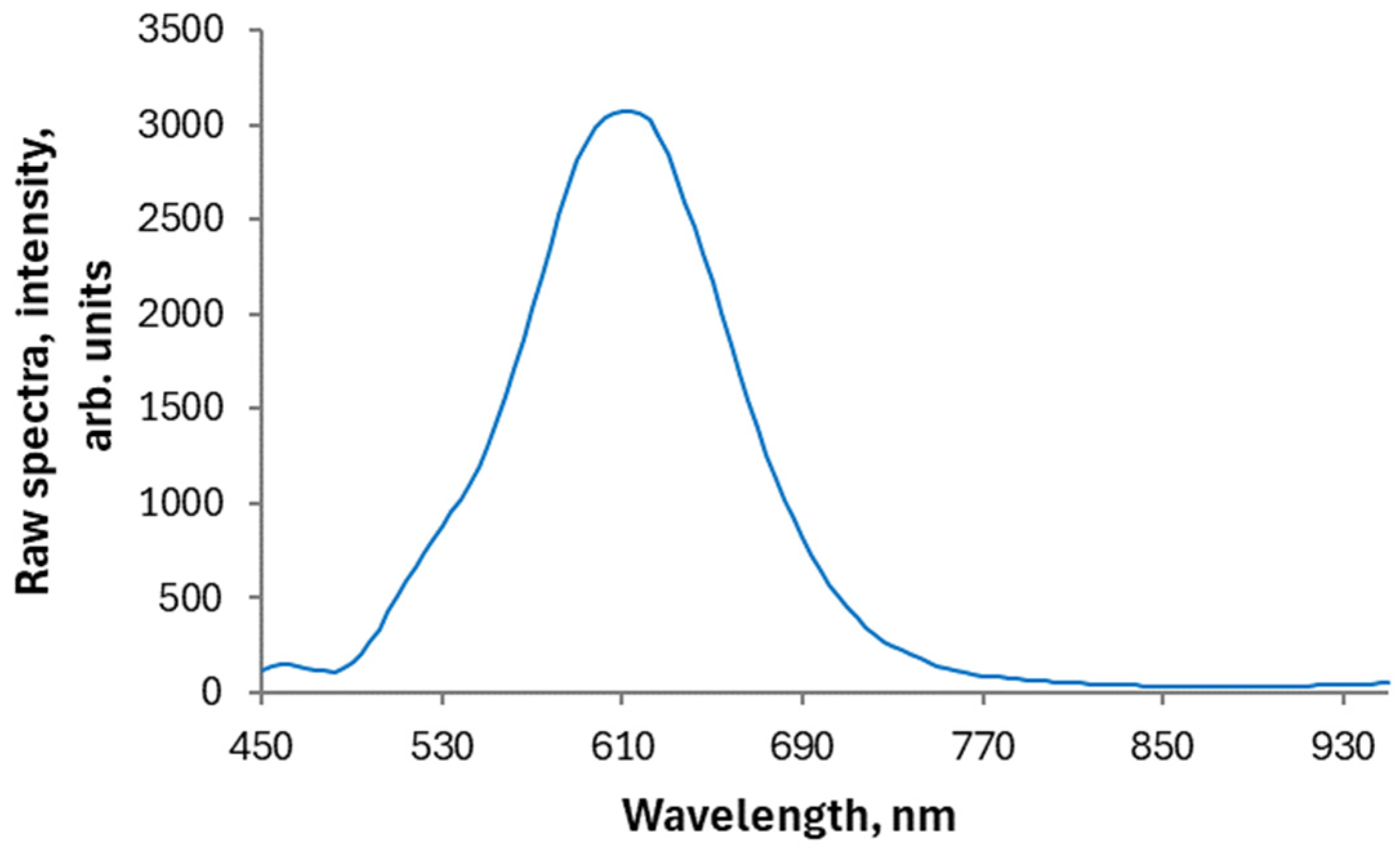 Agriengineering 06 00188 g001