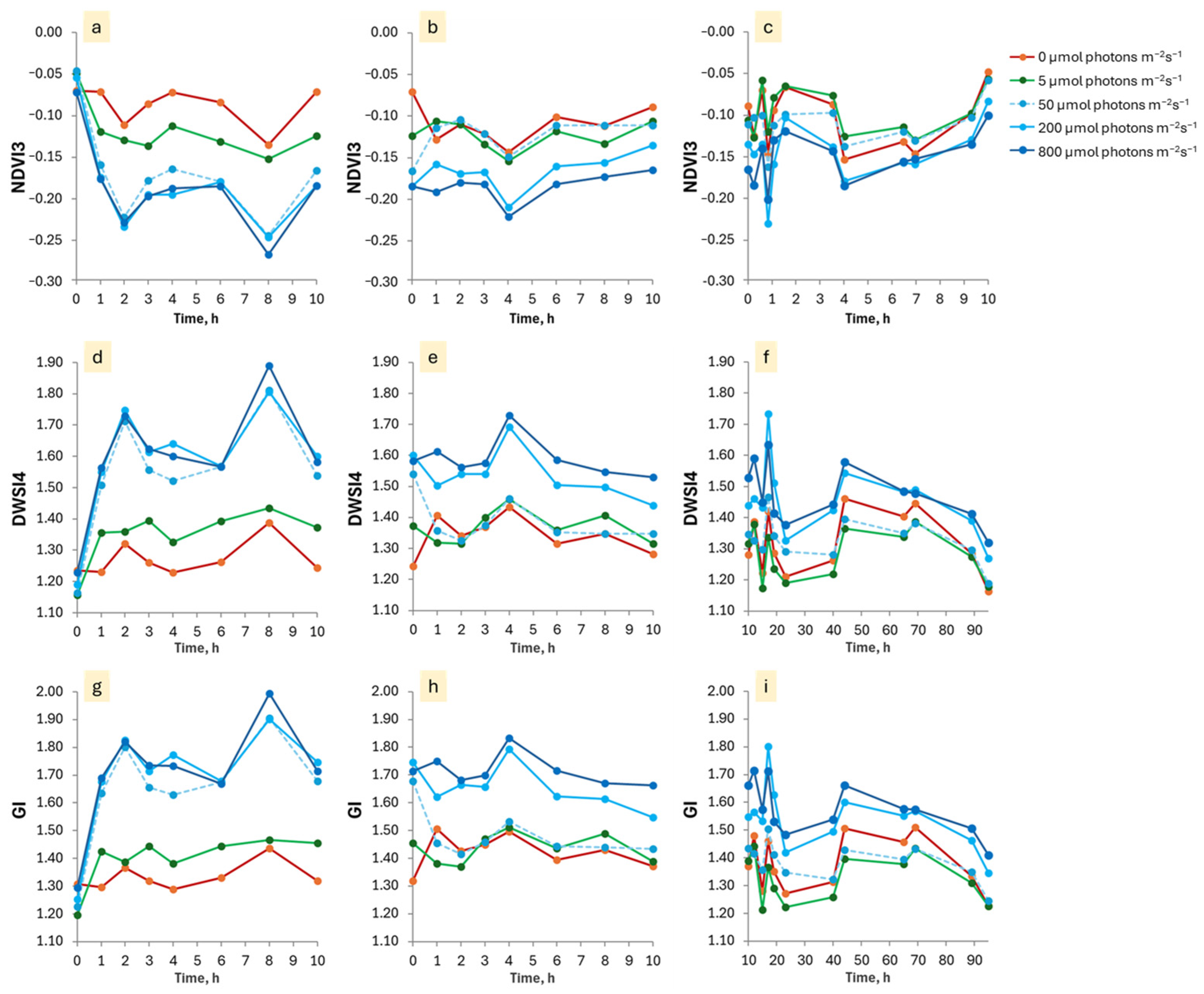 Agriengineering 06 00188 g006