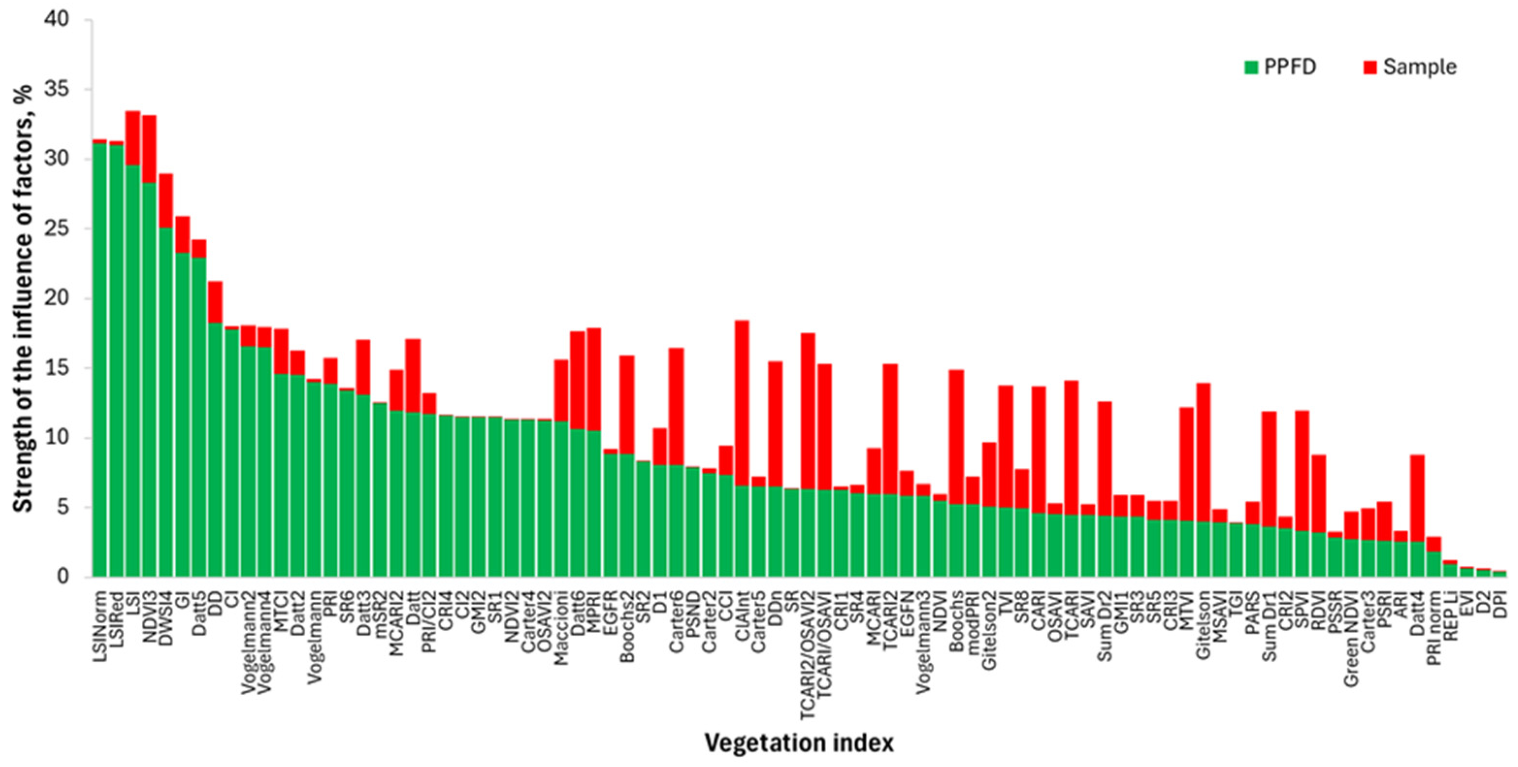 Agriengineering 06 00188 g008