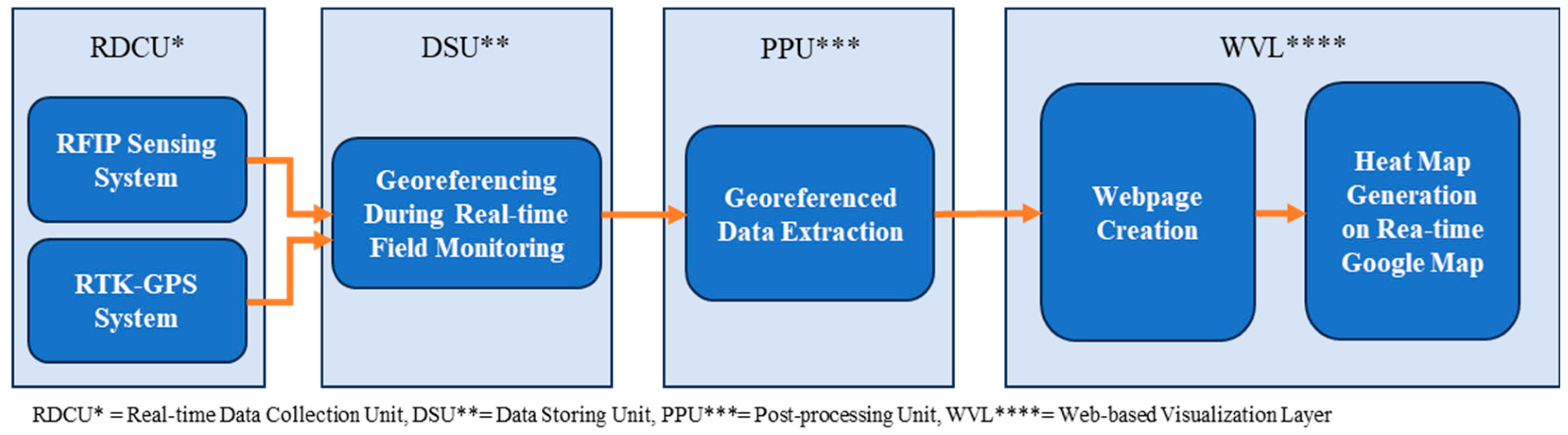 Agriengineering 06 00191 g001