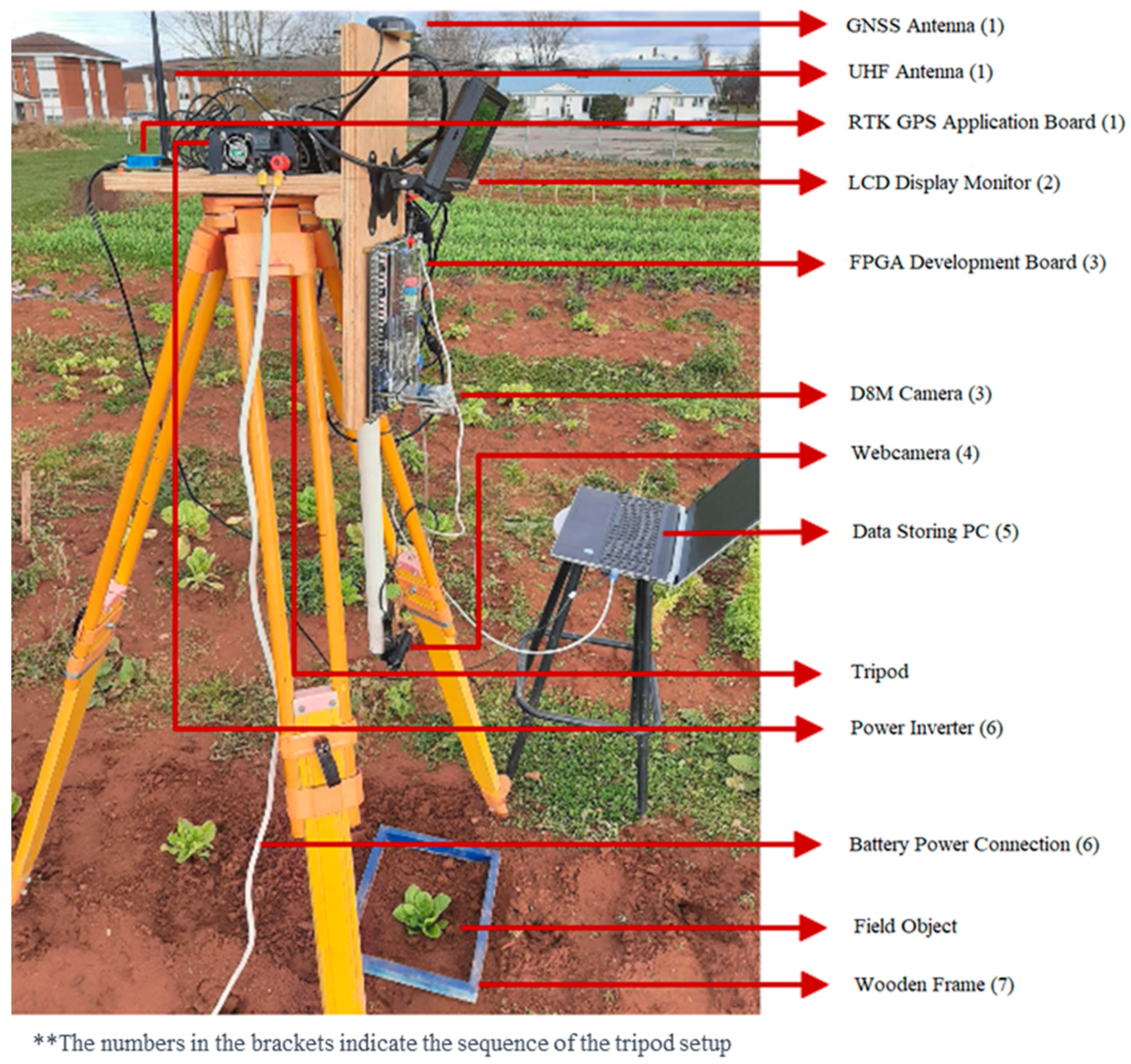 Agriengineering 06 00191 g002