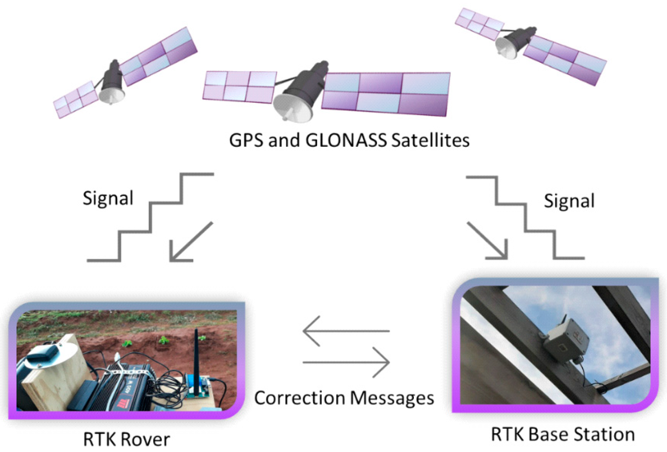 Agriengineering 06 00191 g004