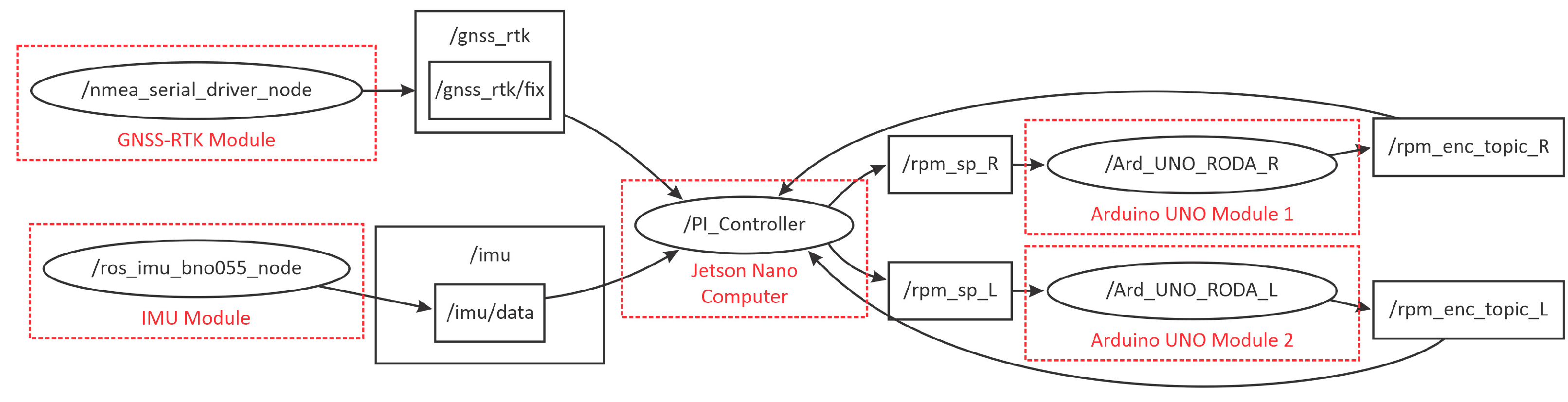 Agriengineering 06 00192 g002