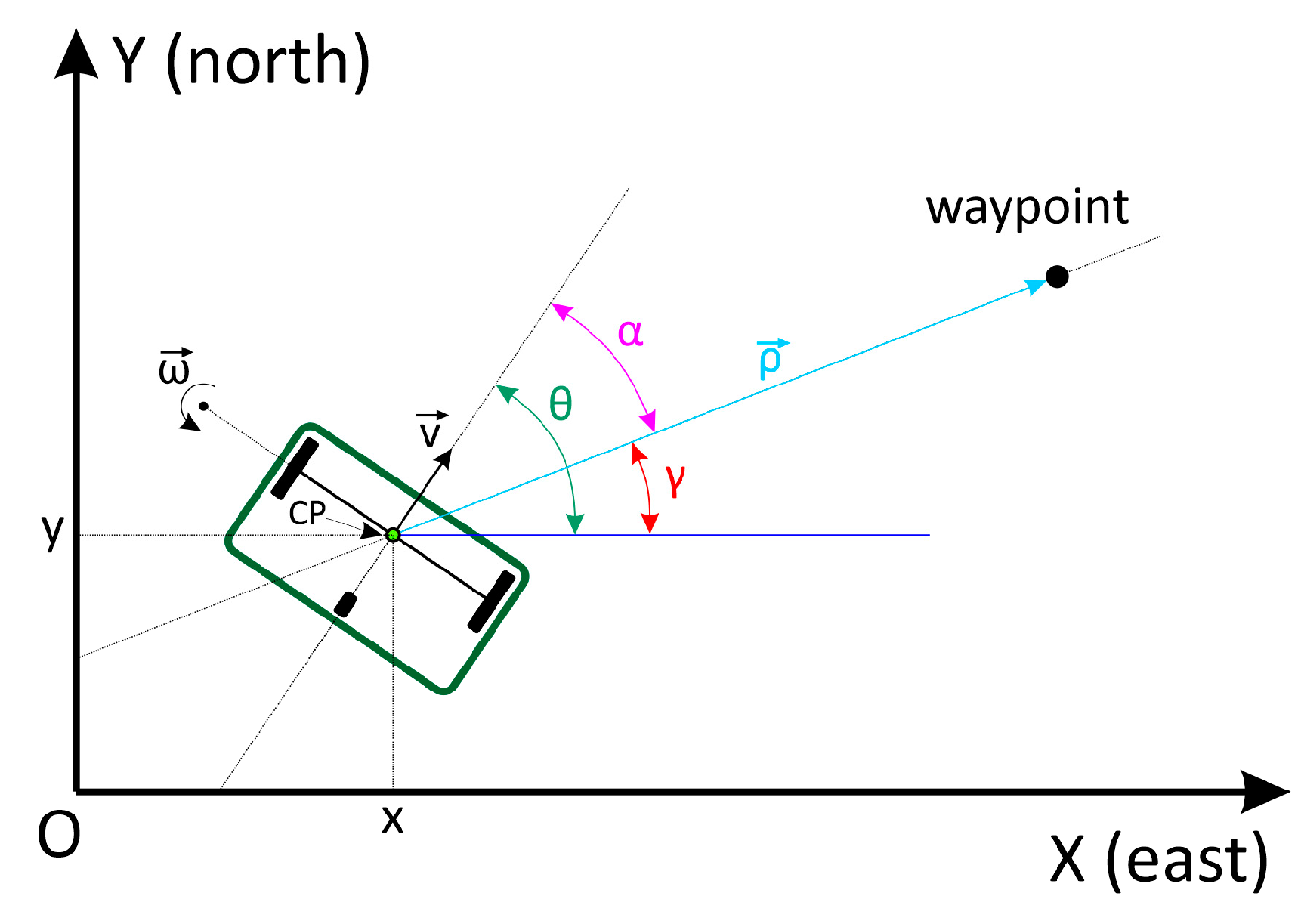 Agriengineering 06 00192 g004