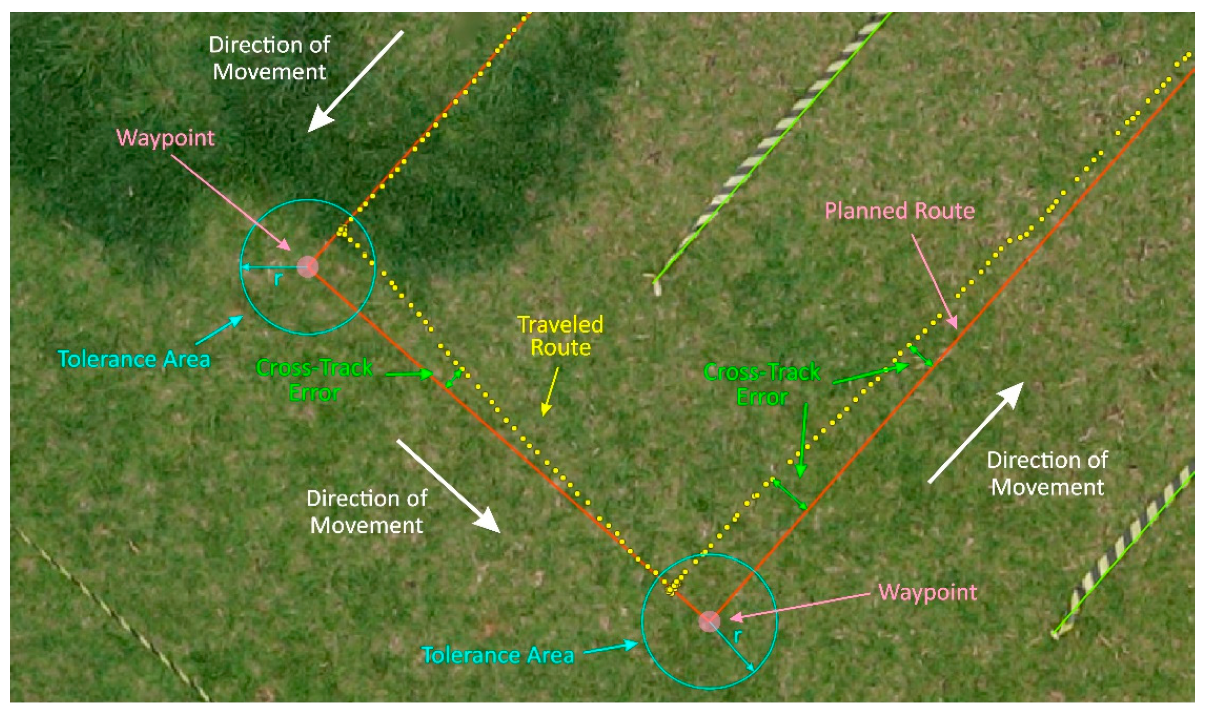 Agriengineering 06 00192 g012