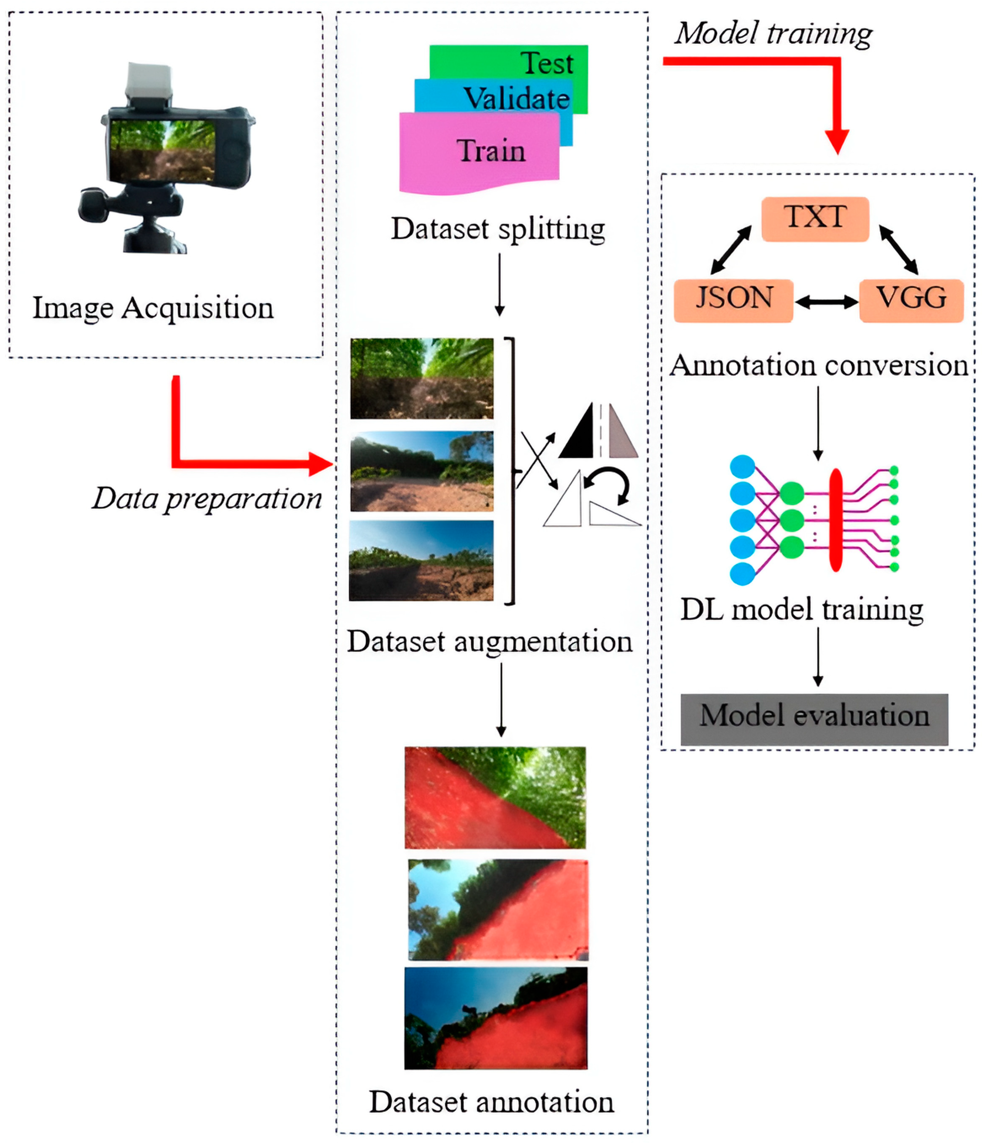 Agriengineering 06 00194 g003 Agriengineering 06 00194 g003