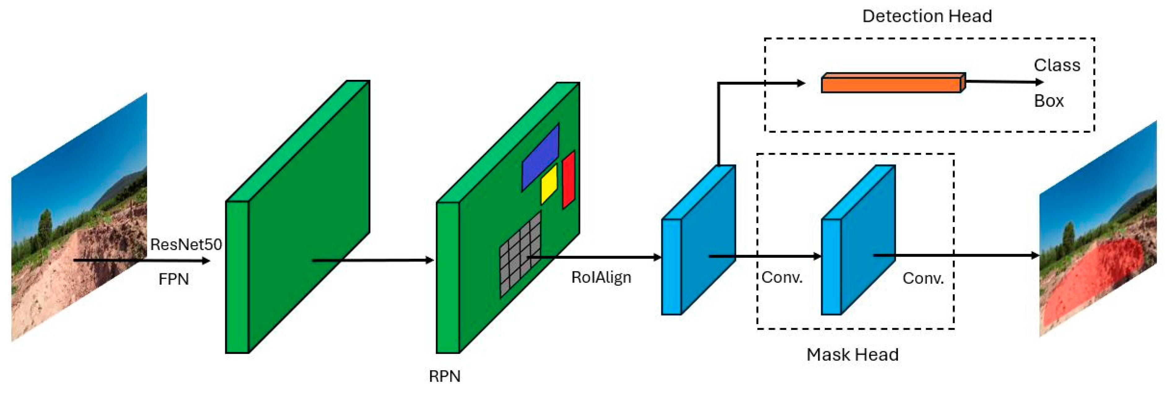 Agriengineering 06 00194 g007 Agriengineering 06 00194 g007