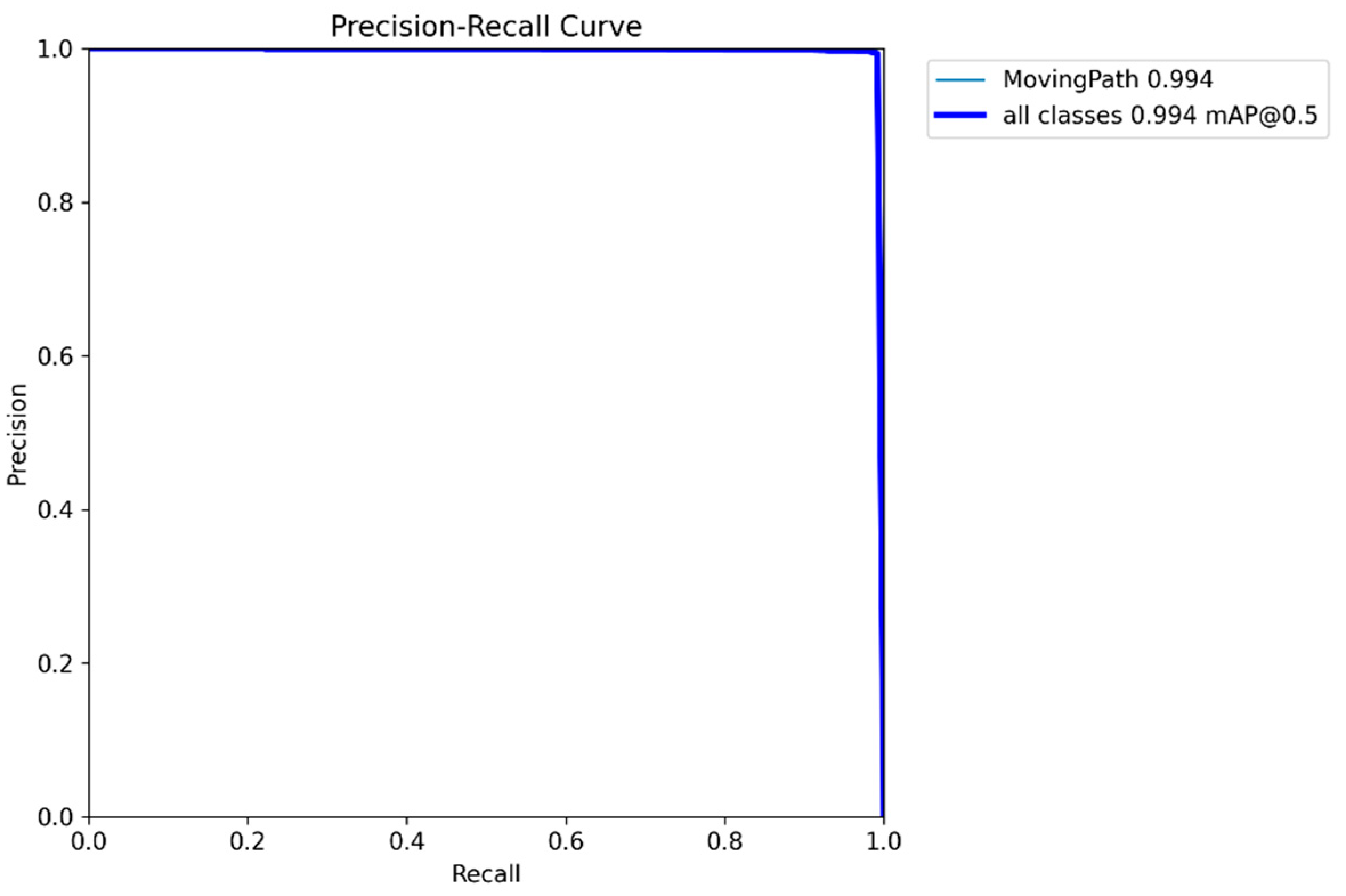 Agriengineering 06 00194 g010 Agriengineering 06 00194 g010