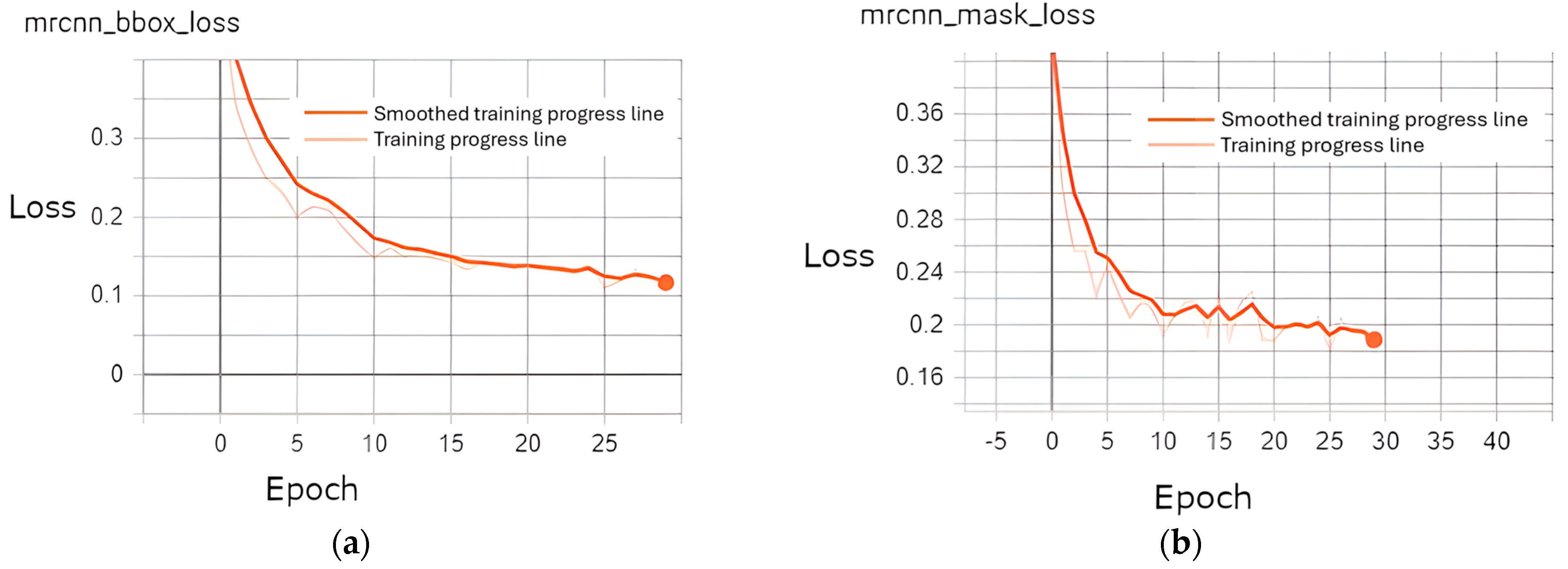 Agriengineering 06 00194 g011 Agriengineering 06 00194 g011