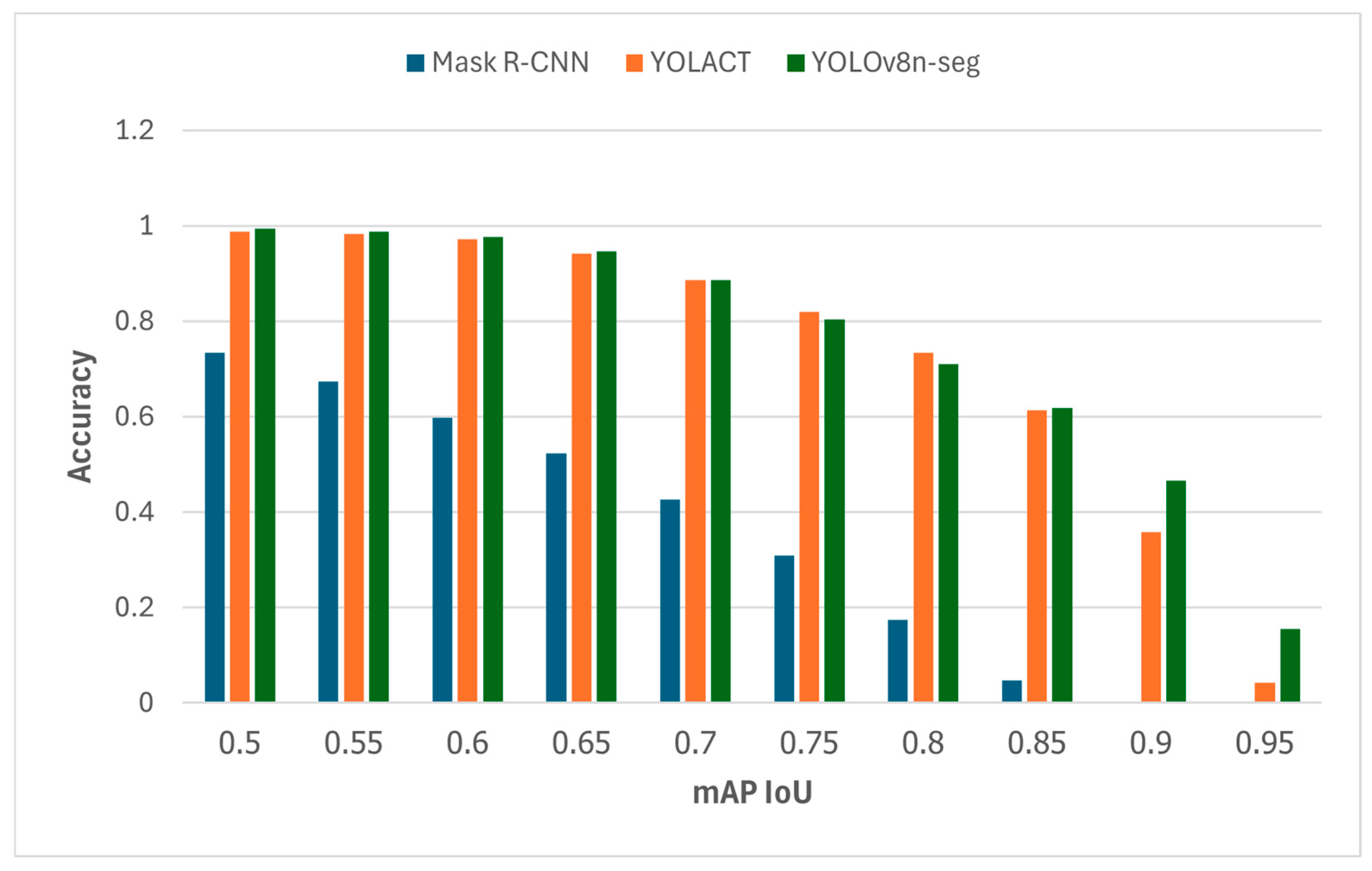 Agriengineering 06 00194 g012 Agriengineering 06 00194 g012