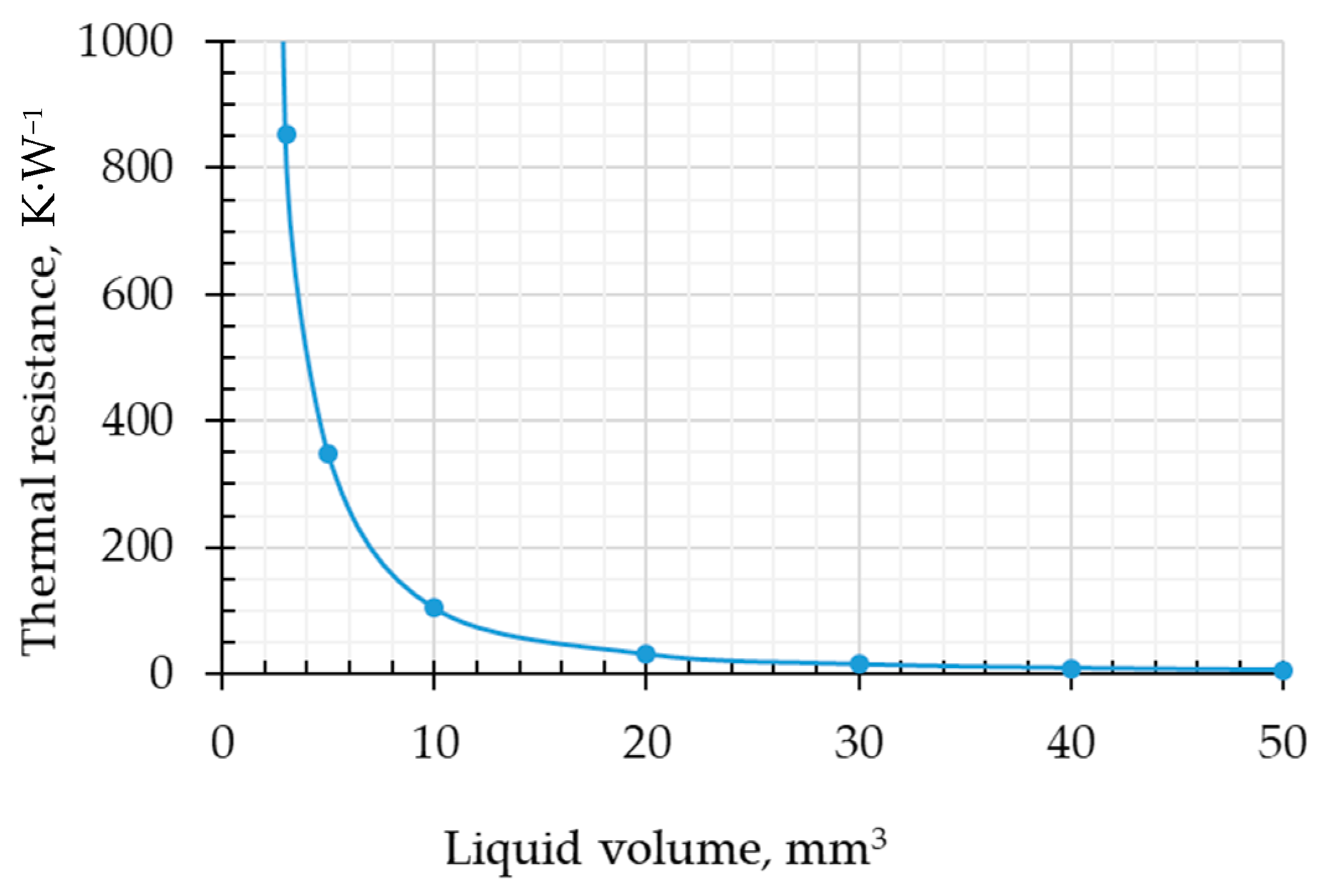 Agriengineering 06 00197 g005