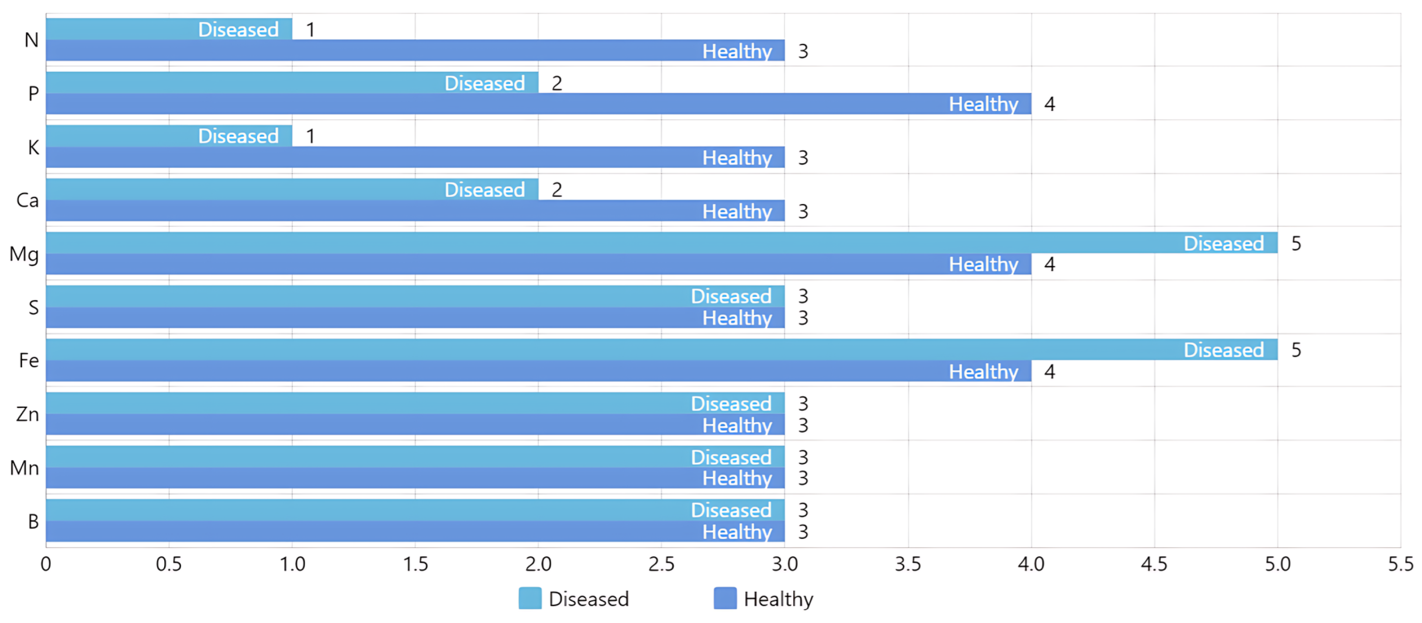 Agriengineering 06 00198 g007 Agriengineering 06 00198 g007