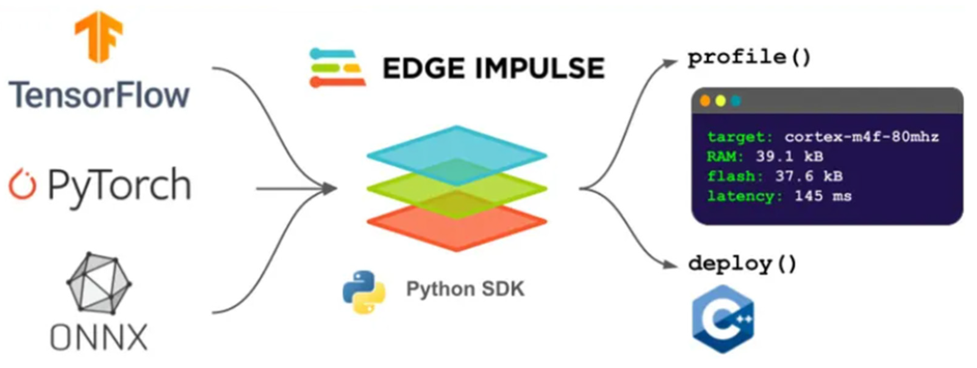 Agriengineering 06 00203 g001