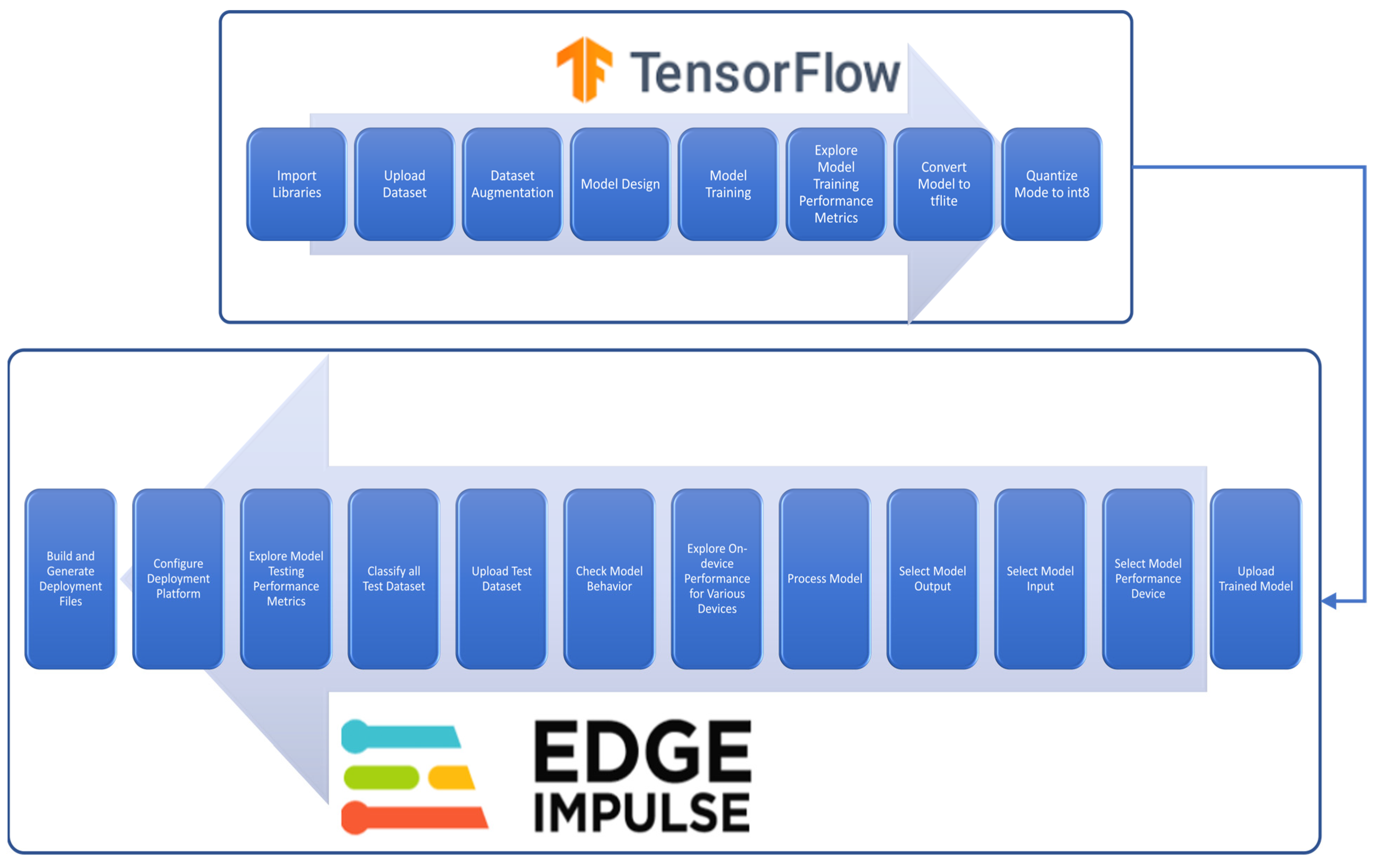 Agriengineering 06 00203 g002