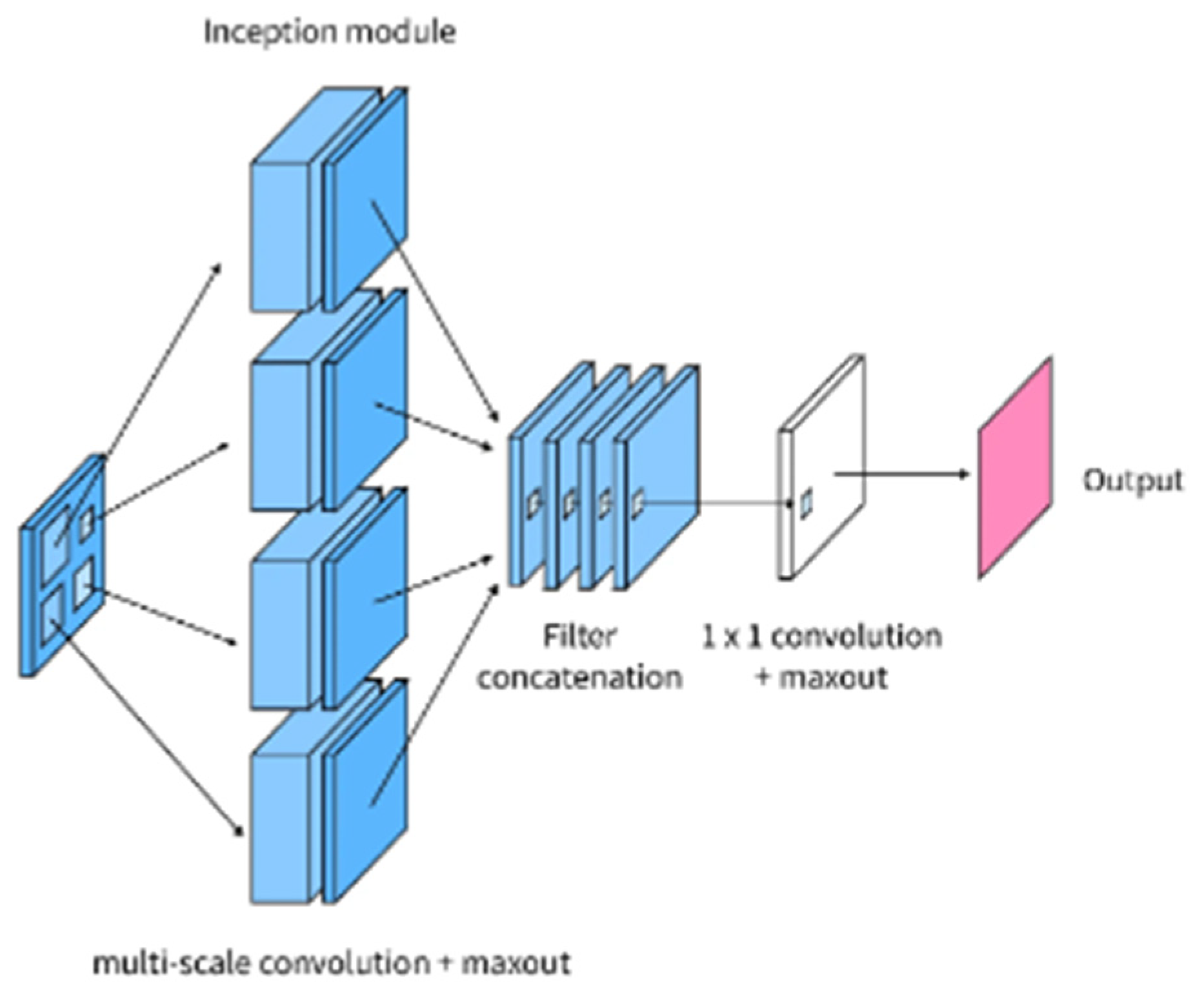 Agriengineering 06 00203 g006