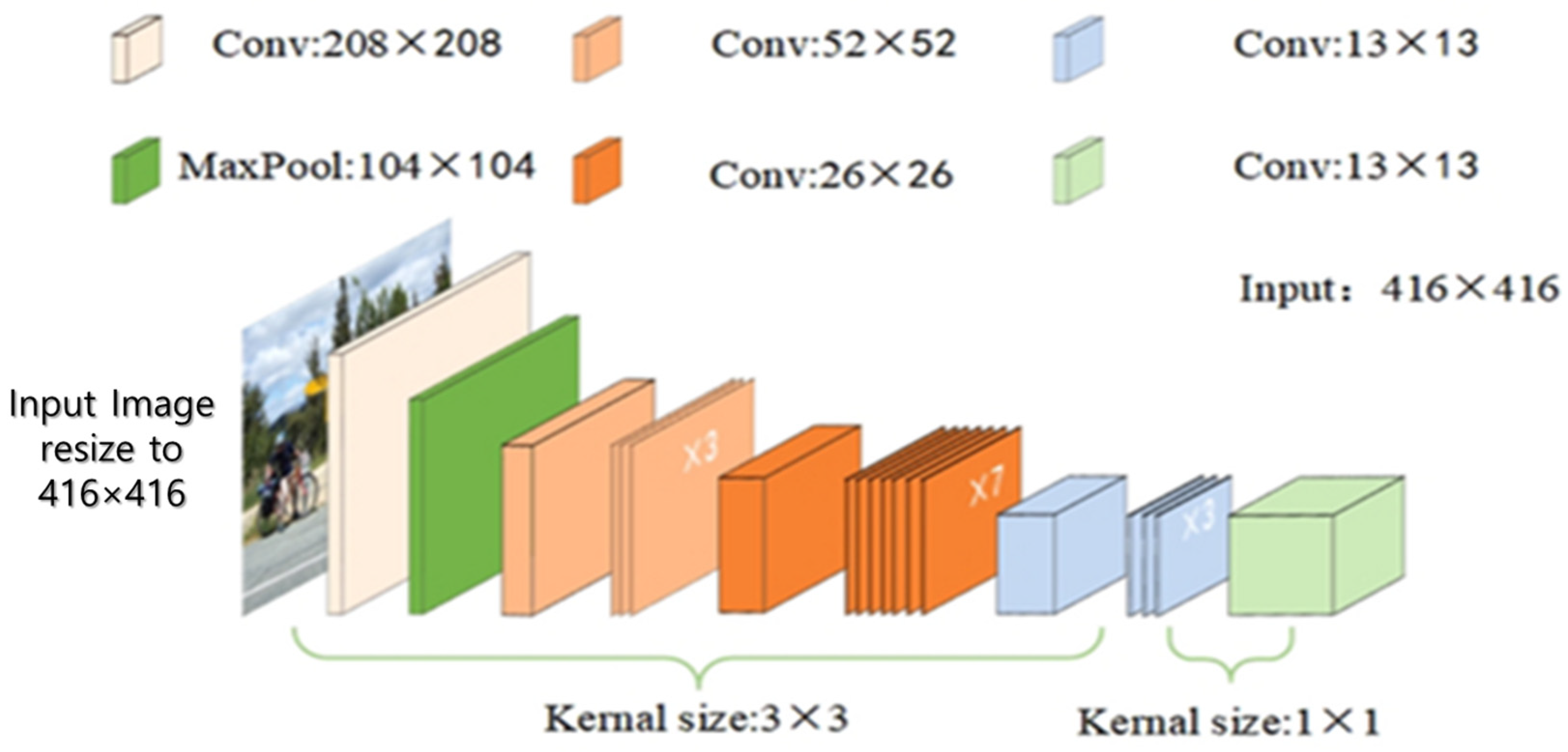 Agriengineering 06 00203 g007