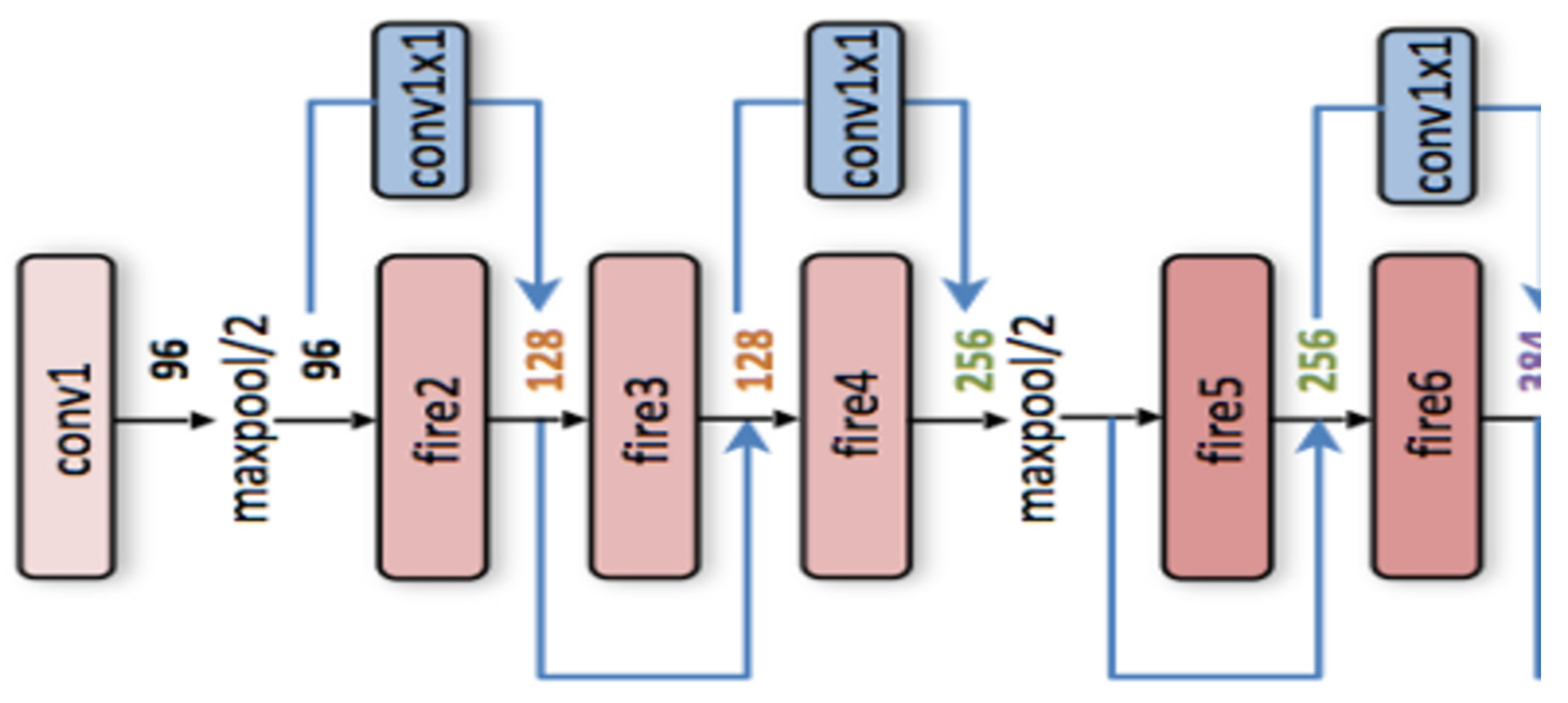 Agriengineering 06 00203 g008