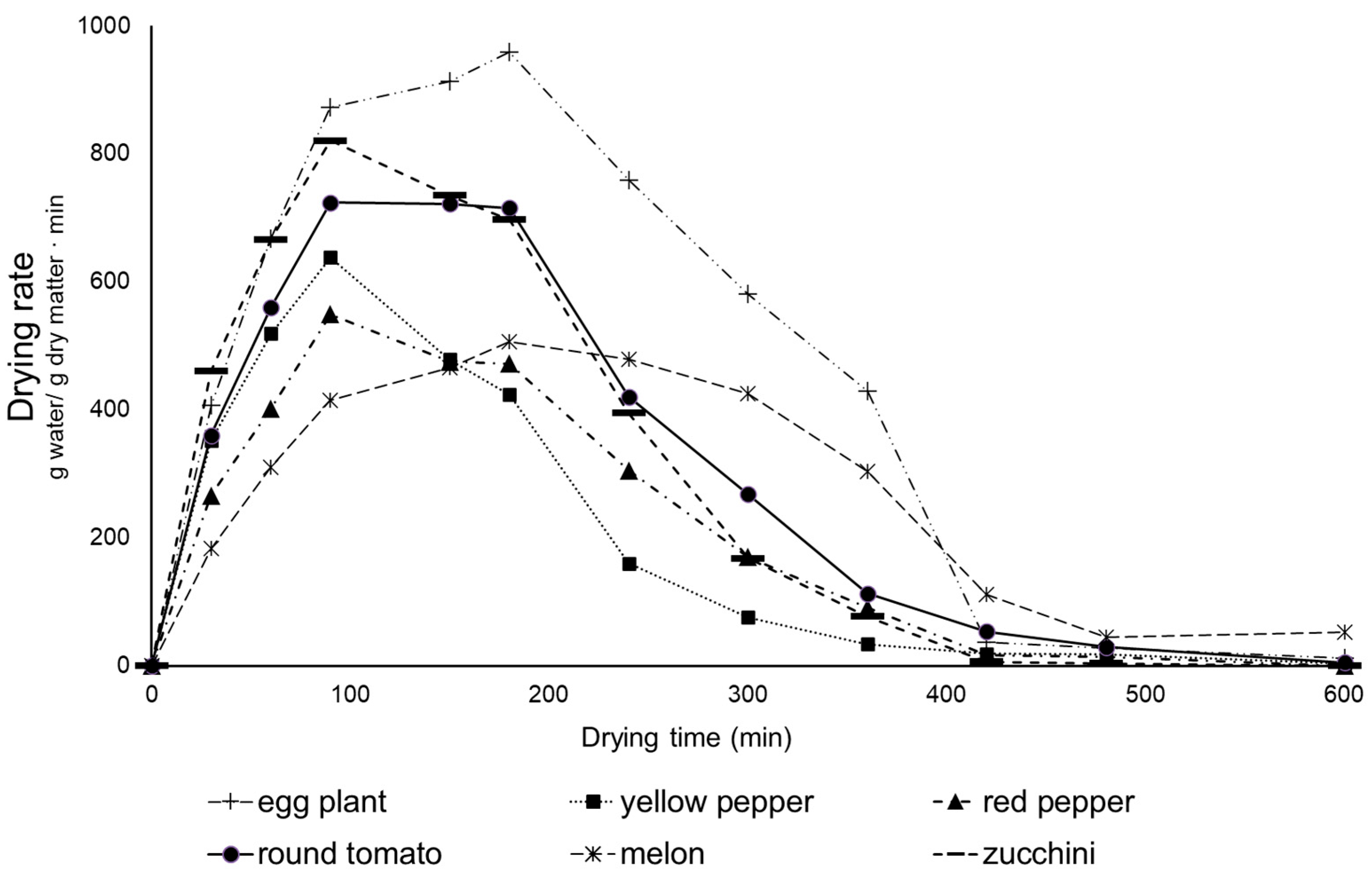 Agriengineering 06 00207 g002