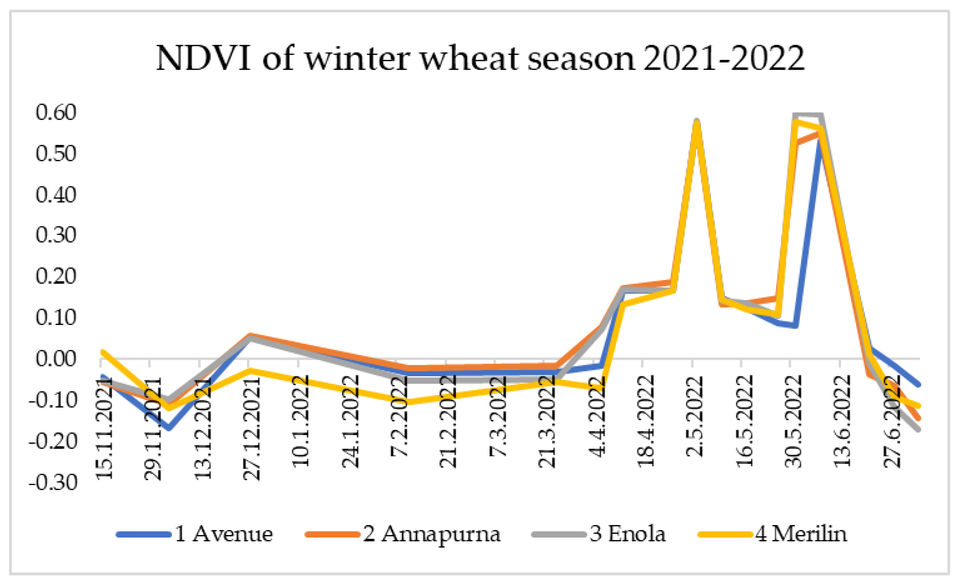 Agriengineering 06 00208 g007