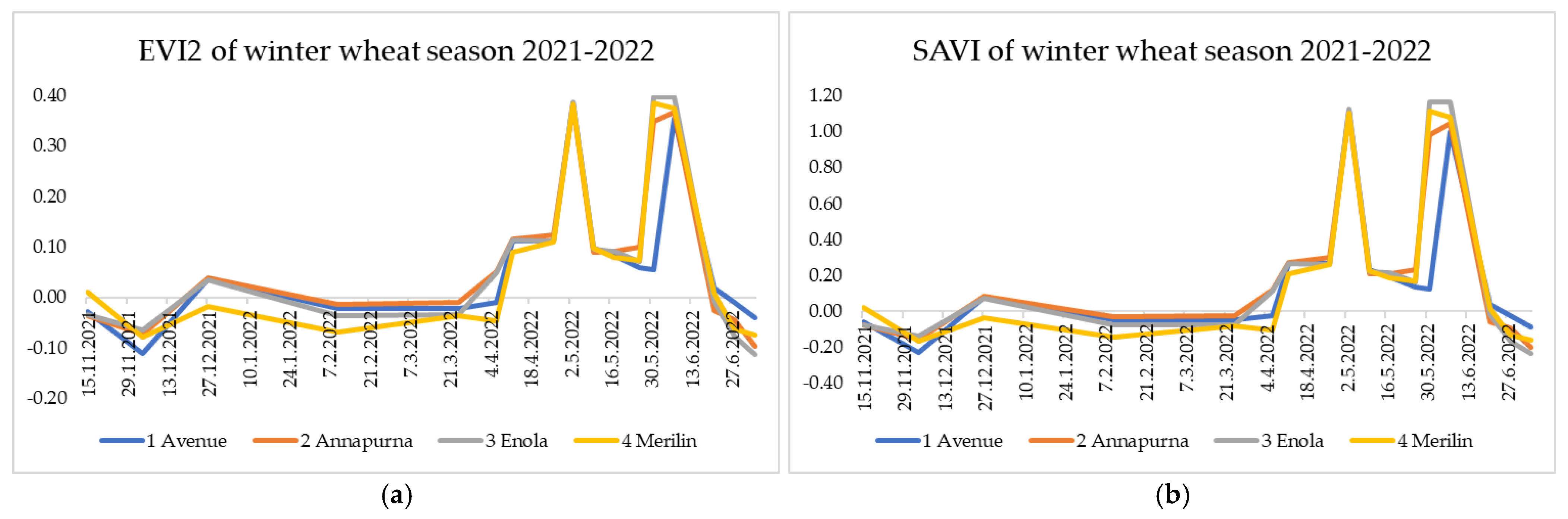 Agriengineering 06 00208 g008