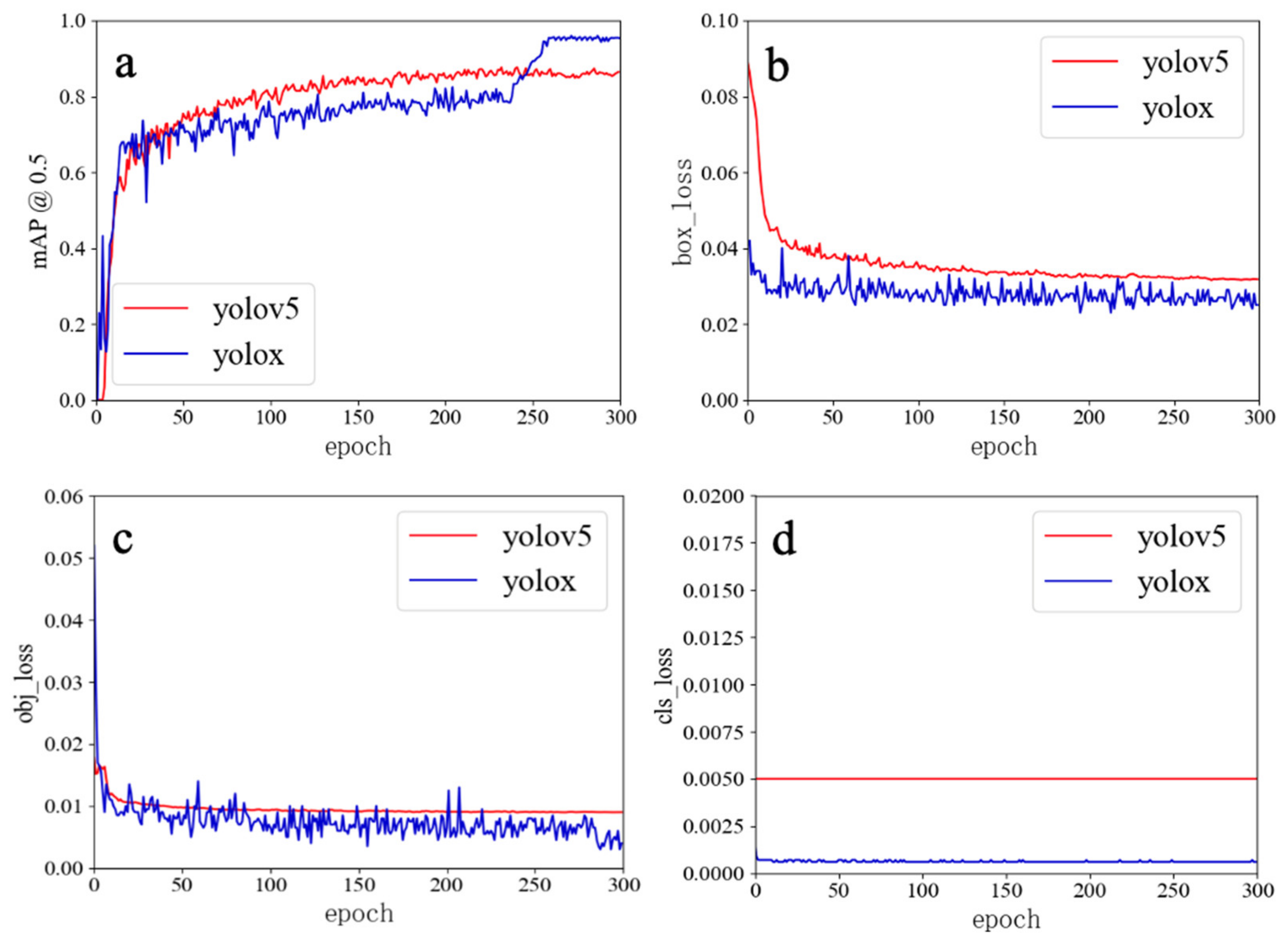 Agriengineering 06 00211 g005