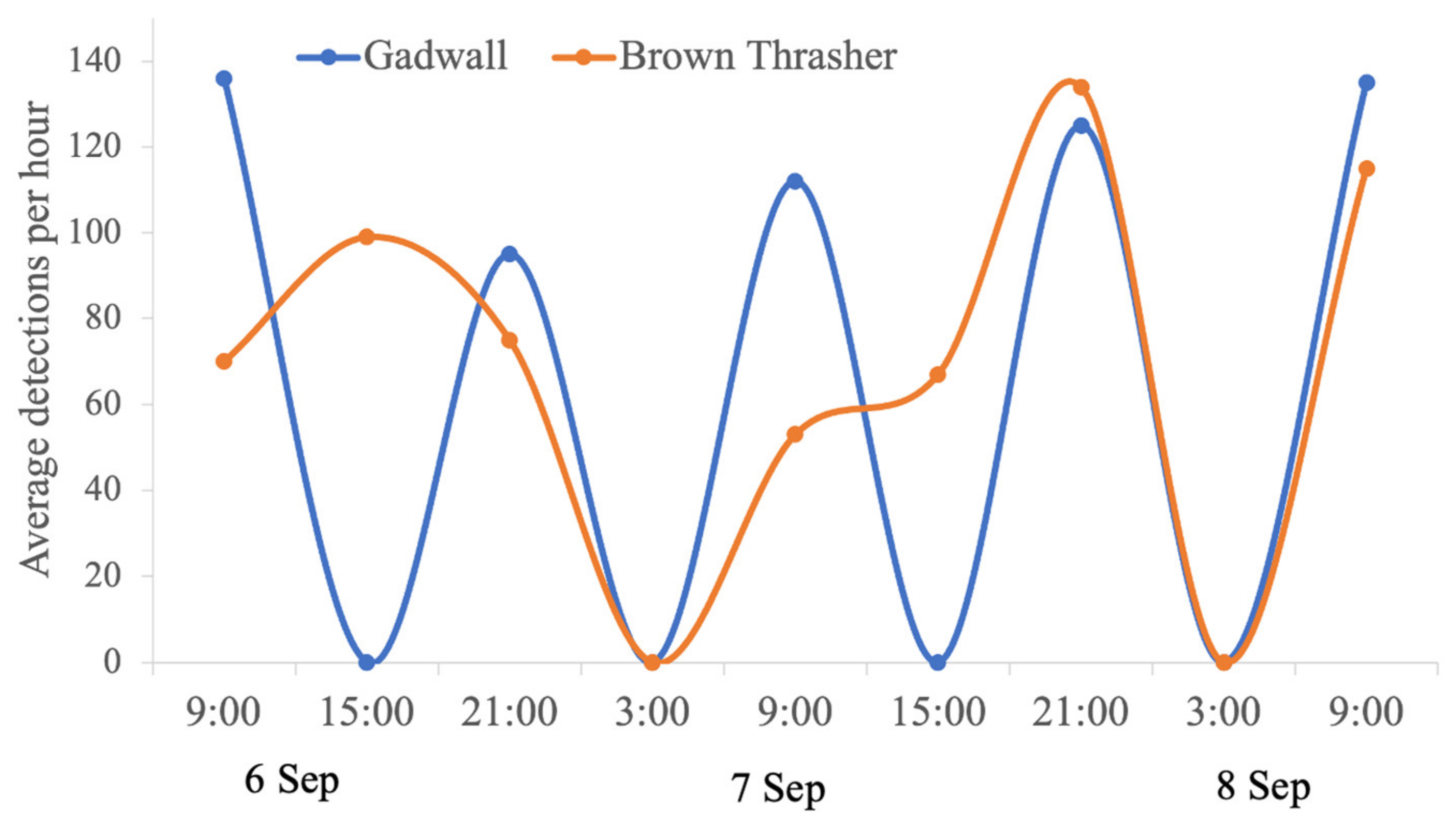 Agriengineering 06 00211 g009