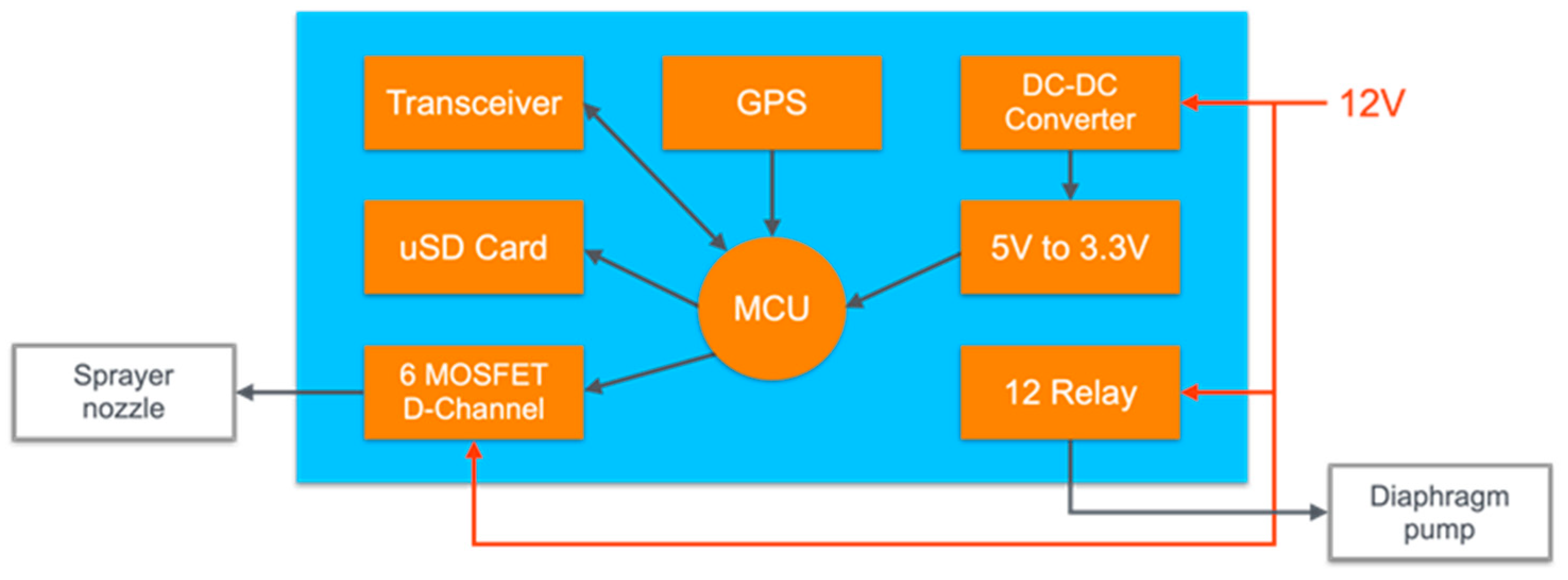 Agriengineering 06 00212 g006