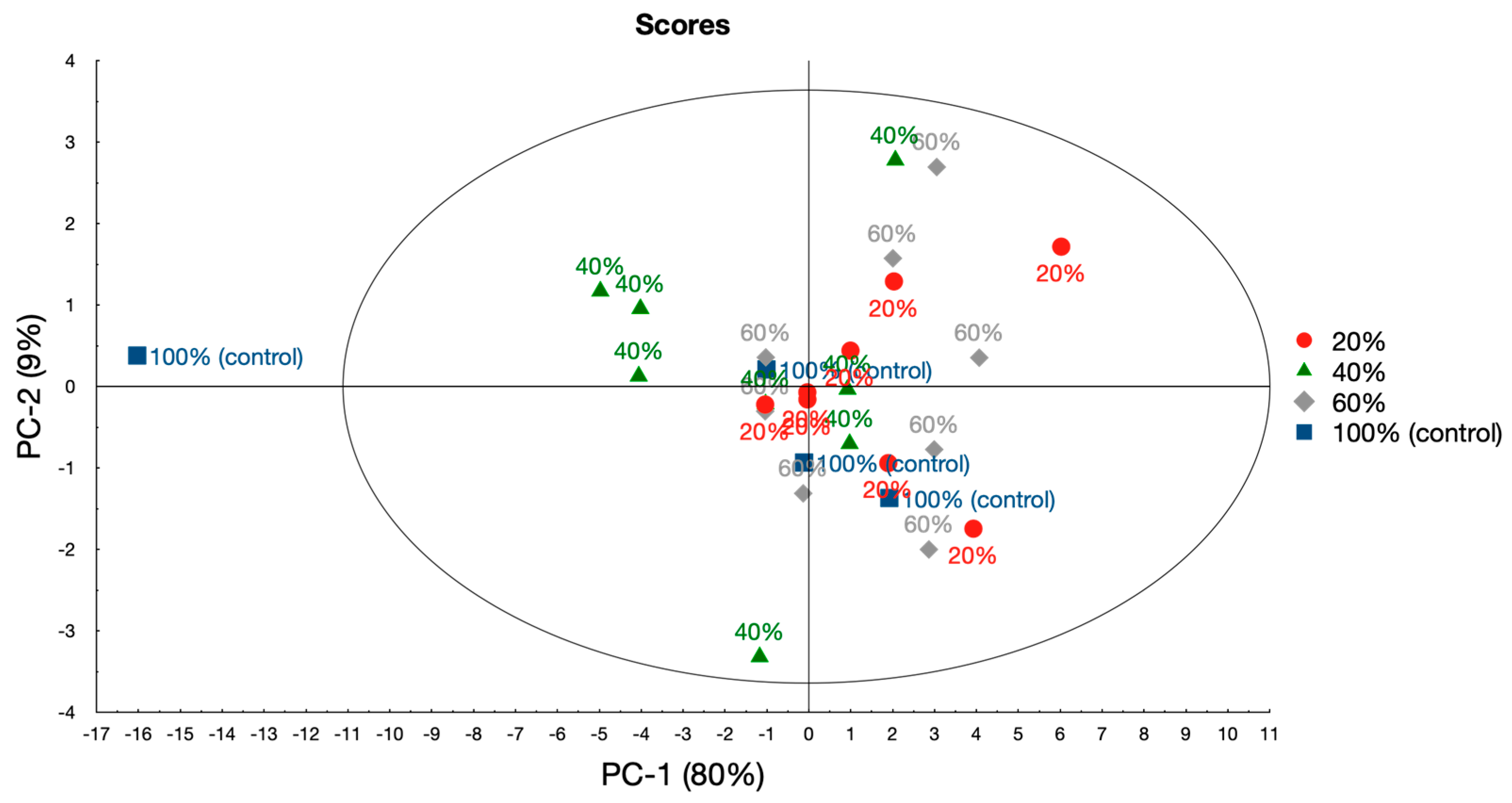Agriengineering 06 00212 g008