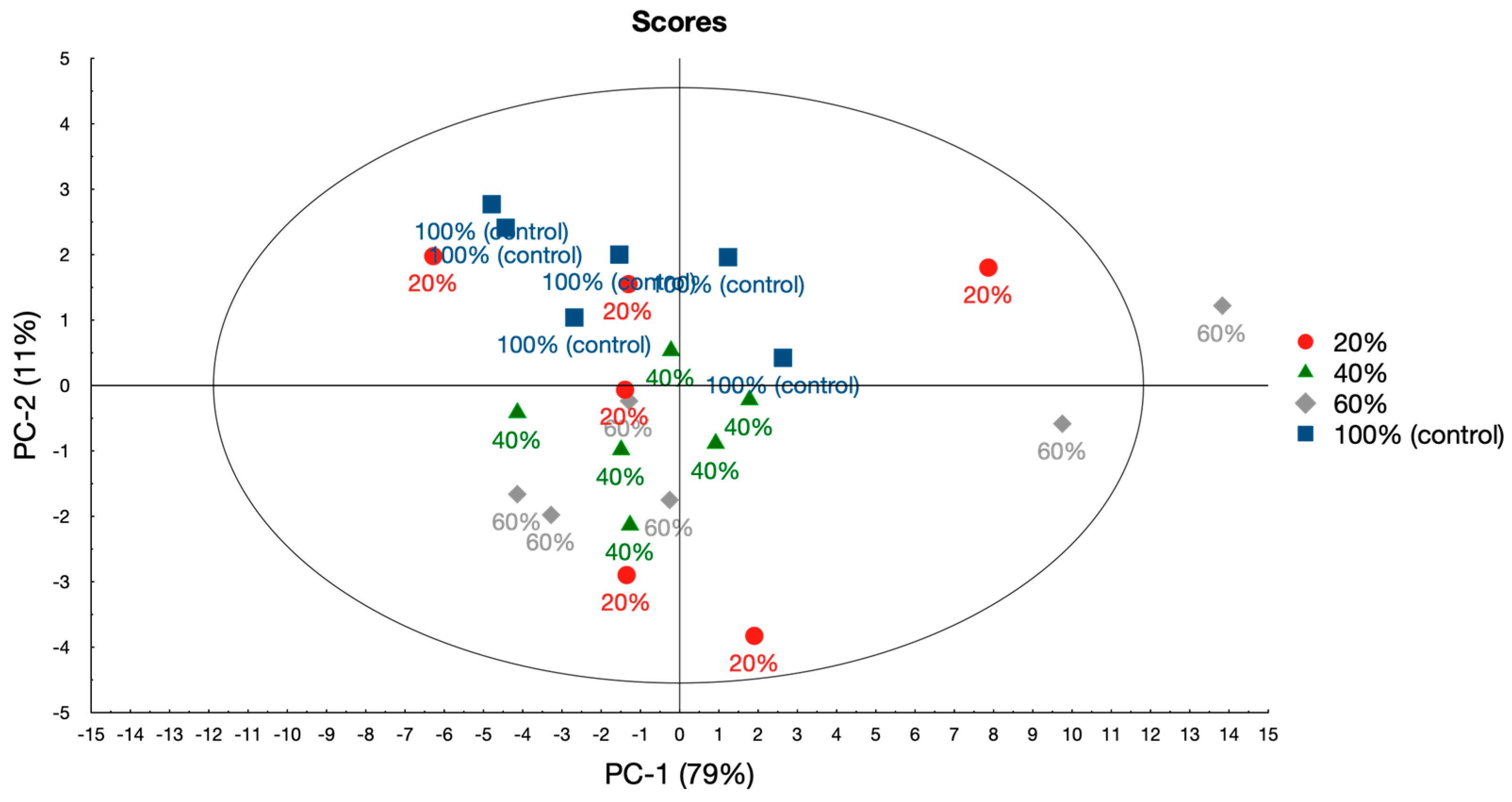 Agriengineering 06 00212 g012