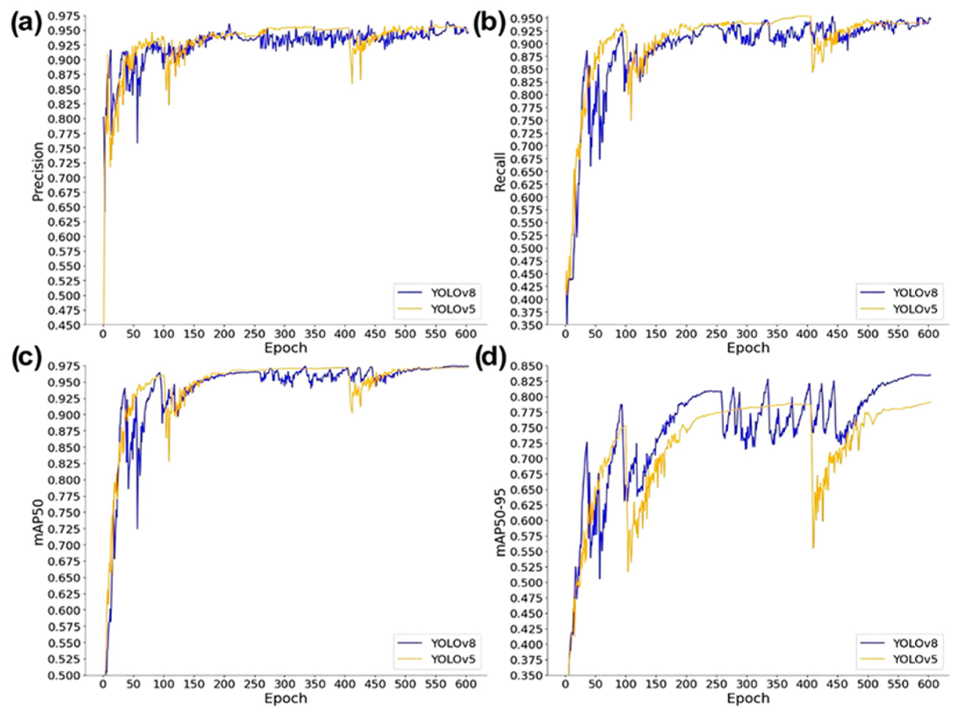 Agriengineering 06 00214 g005