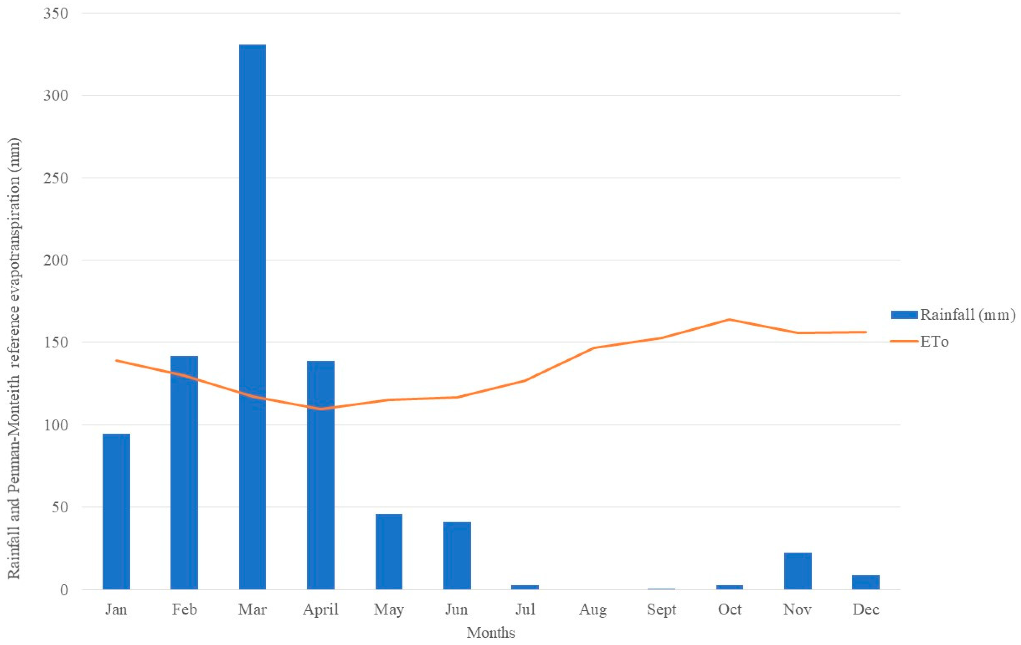 Agriengineering 06 00215 g001
