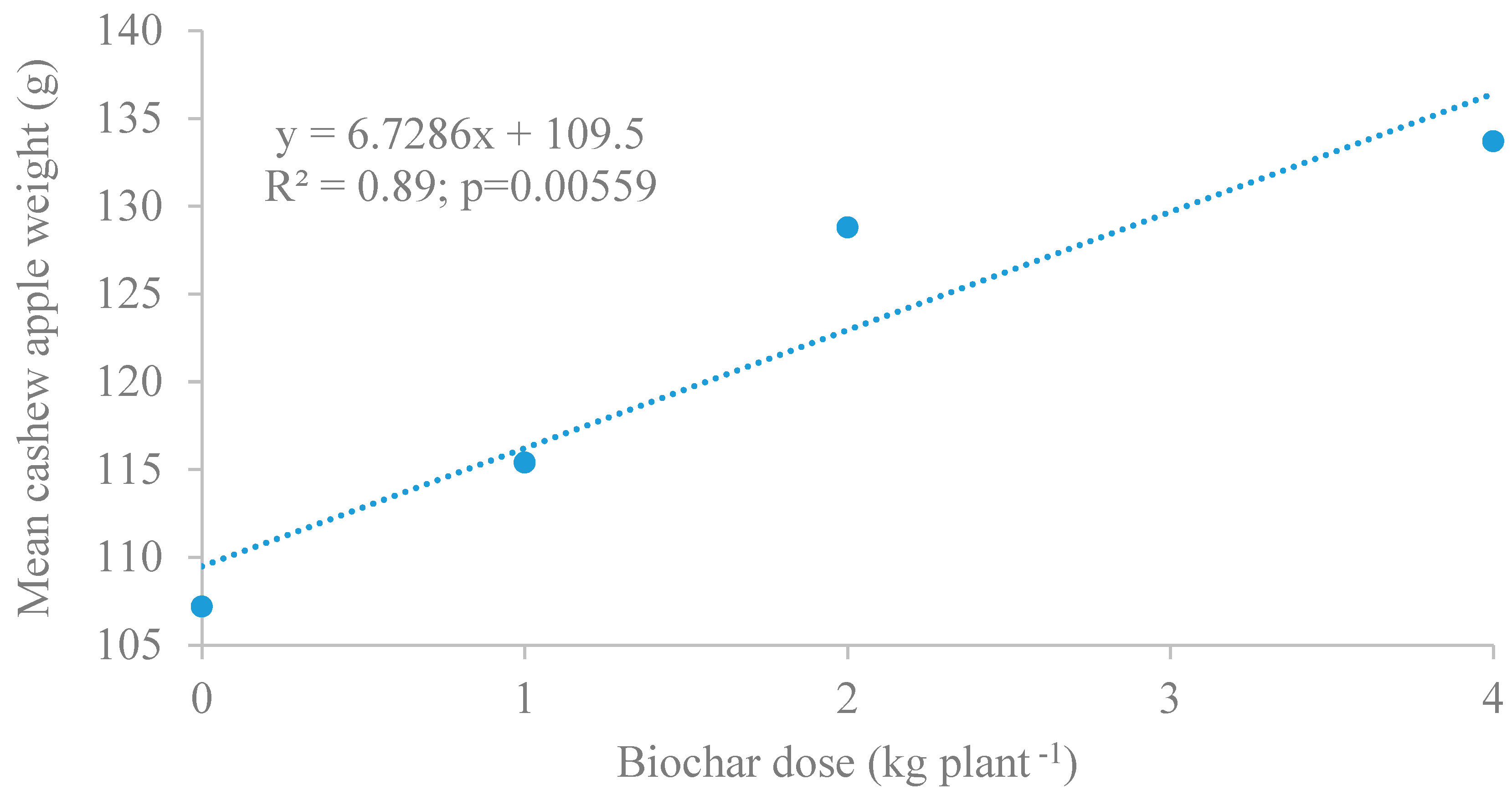 Agriengineering 06 00215 g002