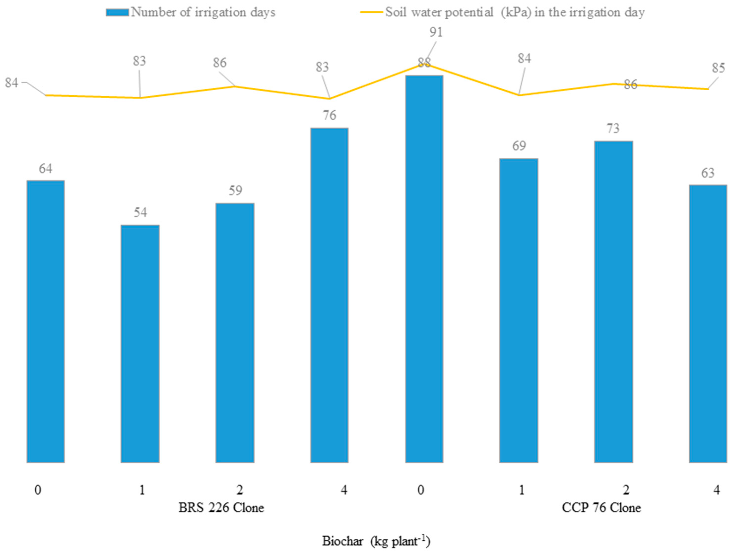 Agriengineering 06 00215 g003