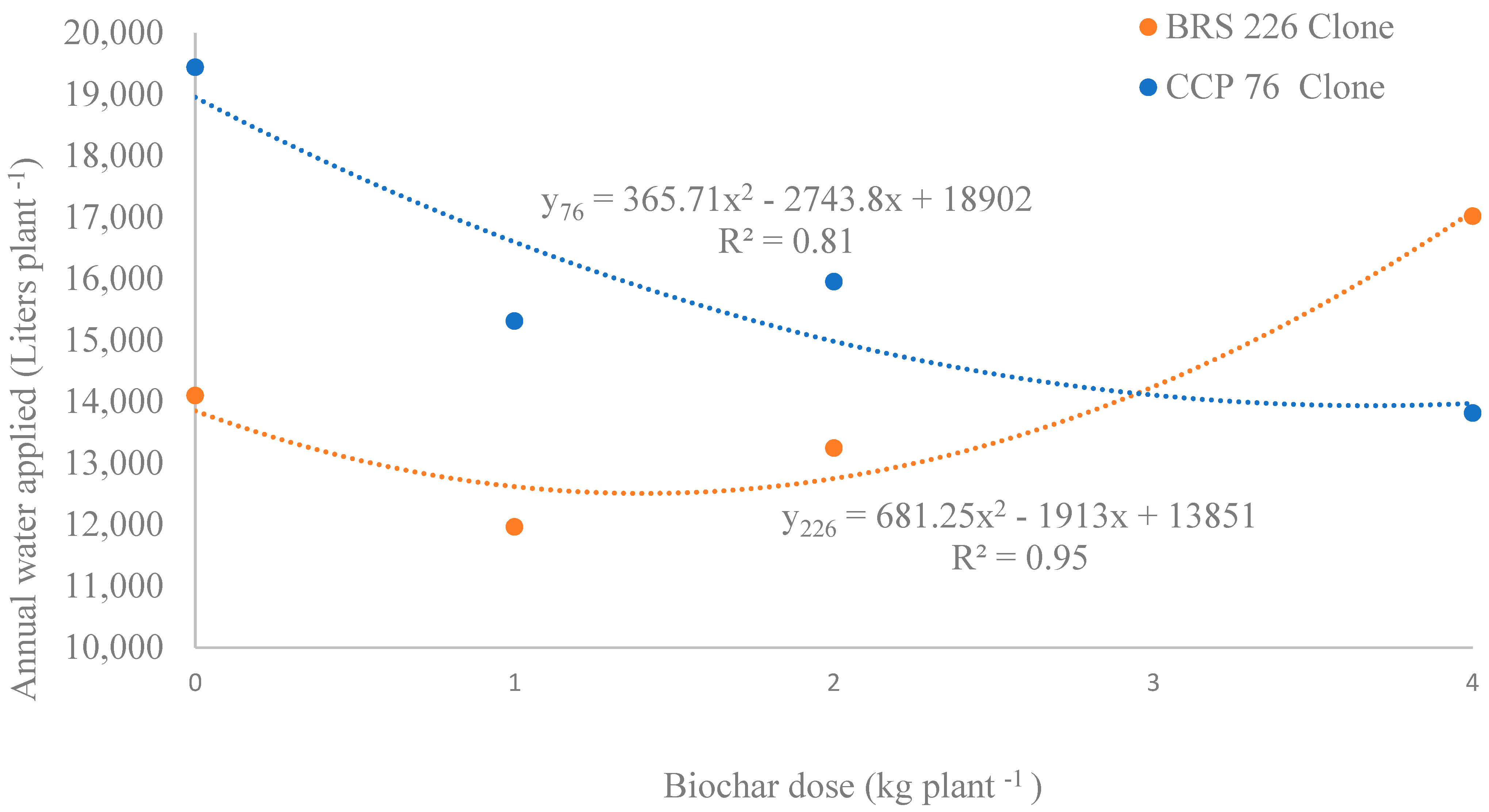 Agriengineering 06 00215 g004