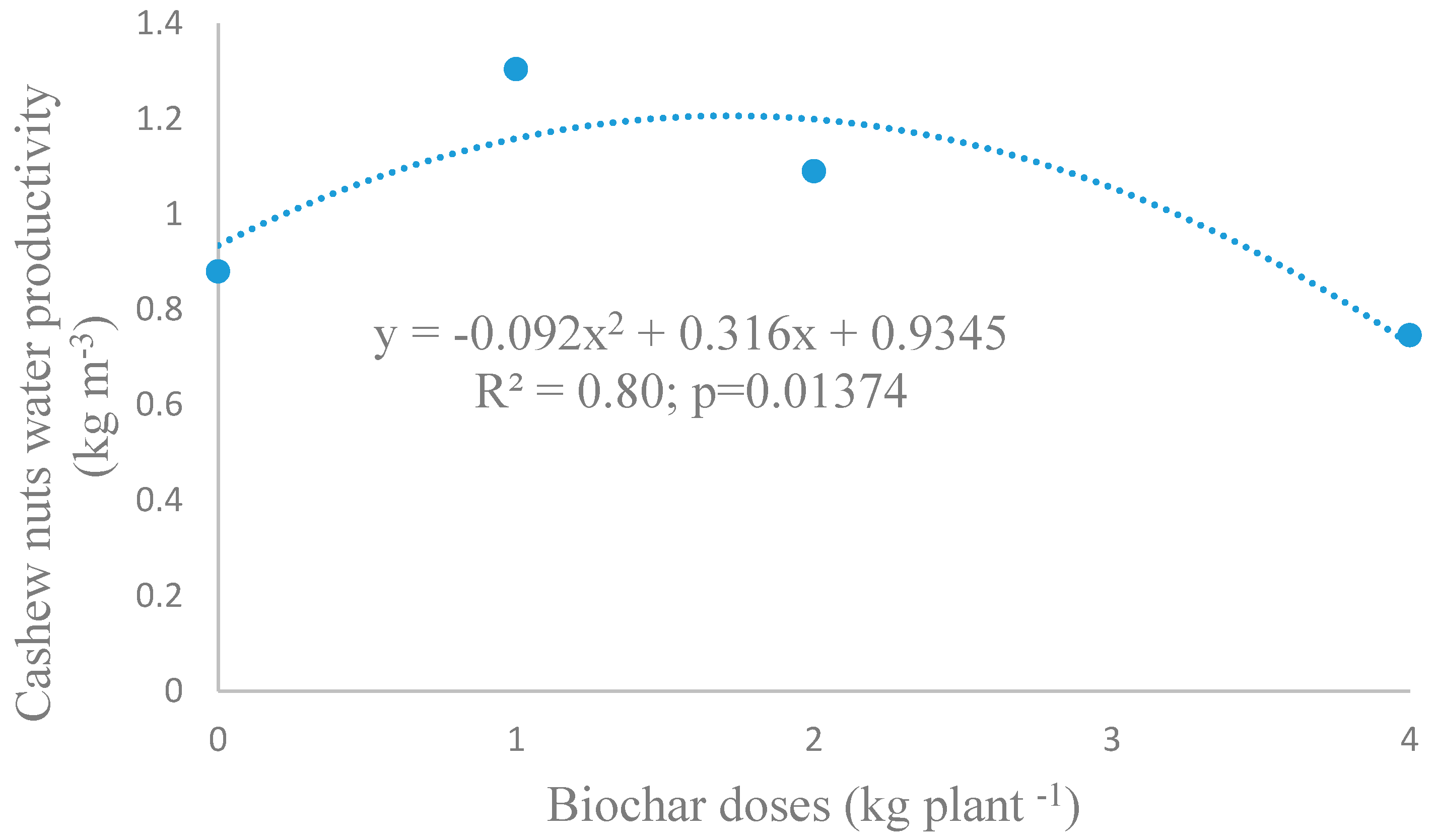 Agriengineering 06 00215 g005