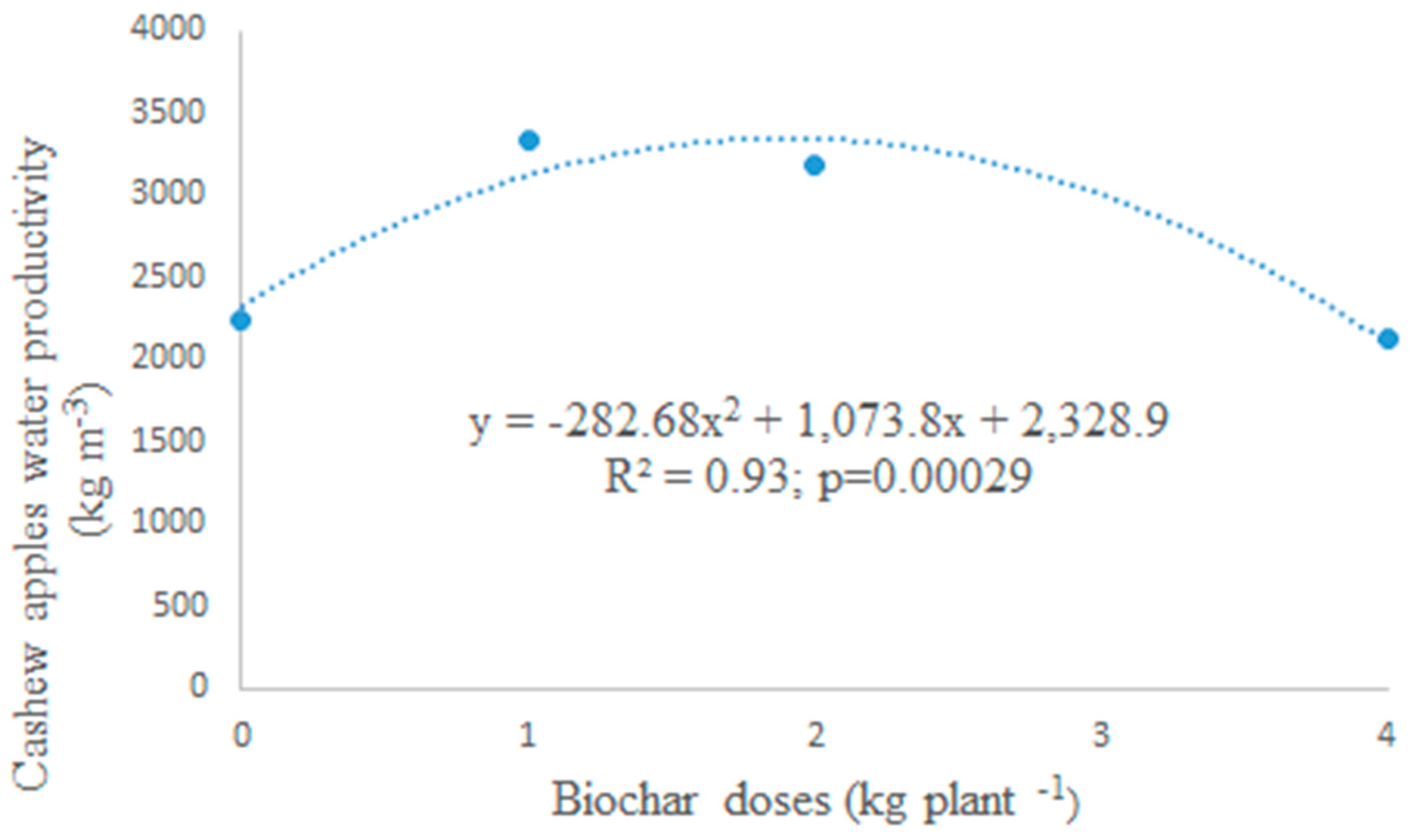 Agriengineering 06 00215 g006